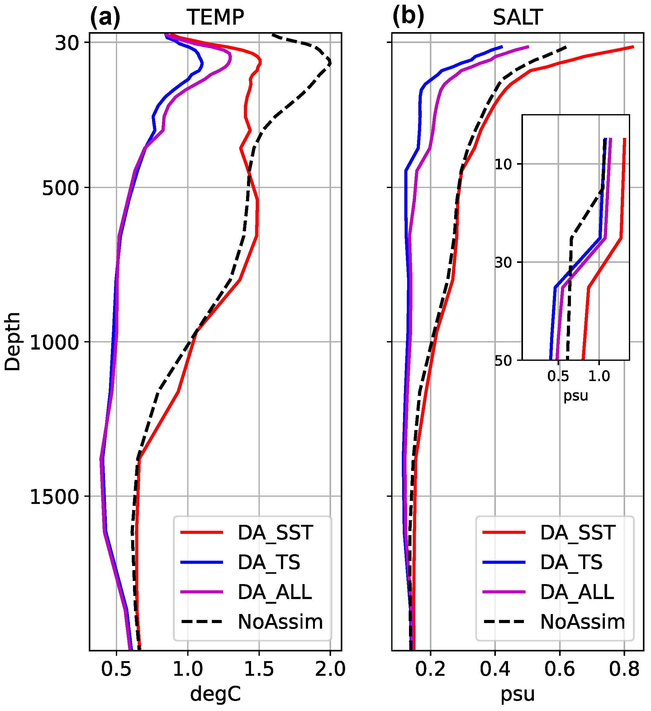 Atmosphere 16 01081 g004