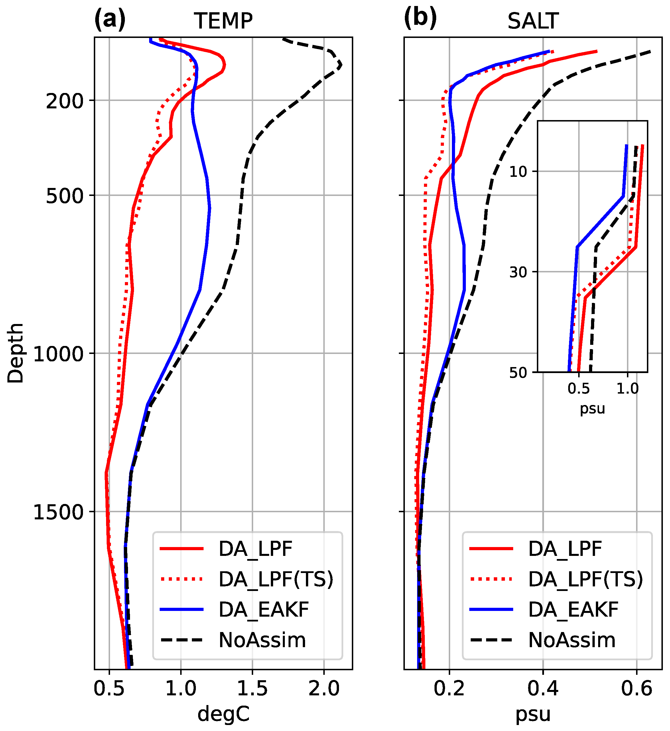 Atmosphere 16 01081 g007