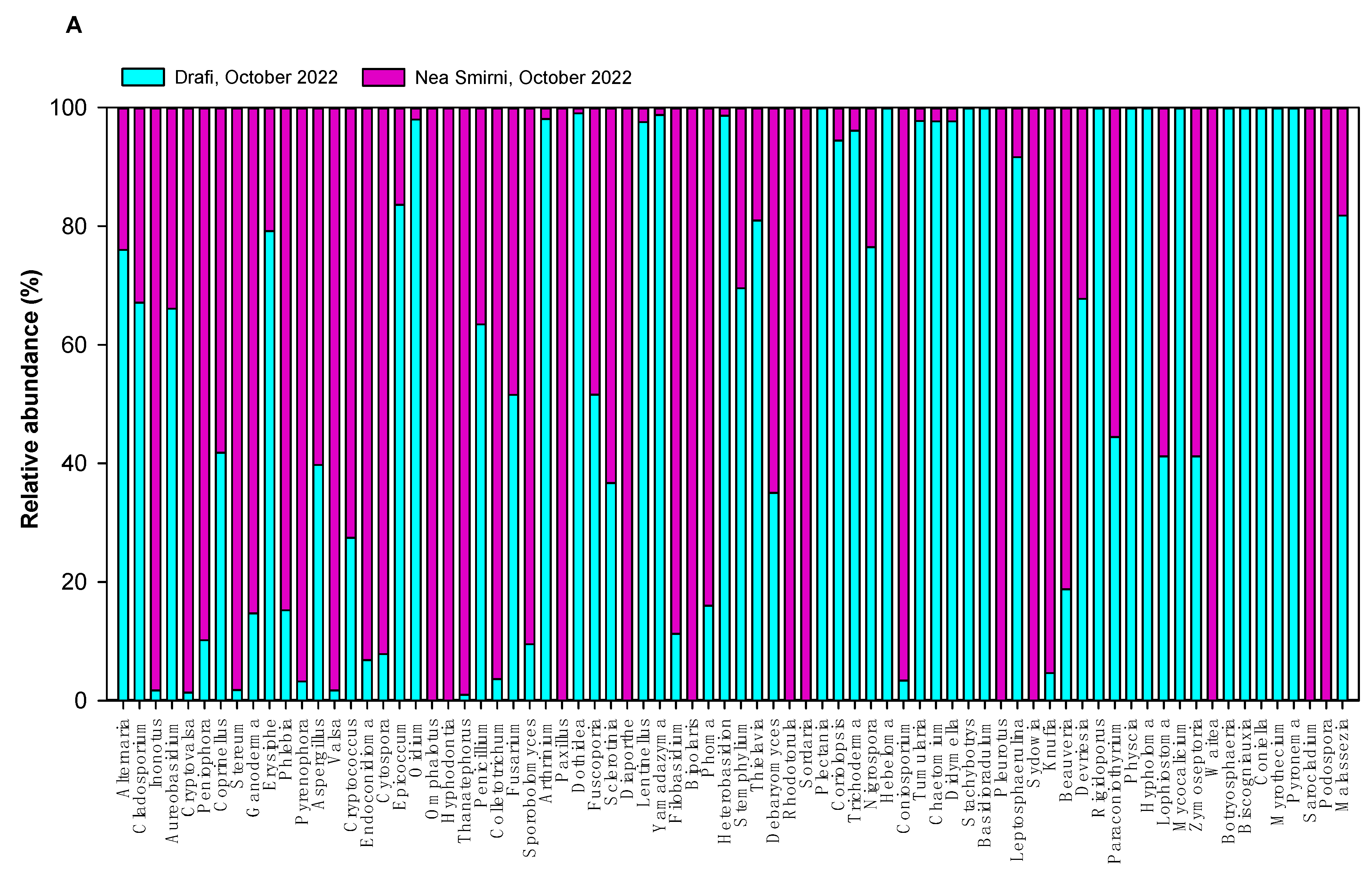 Atmosphere 16 01082 g003a Atmosphere 16 01082 g003a