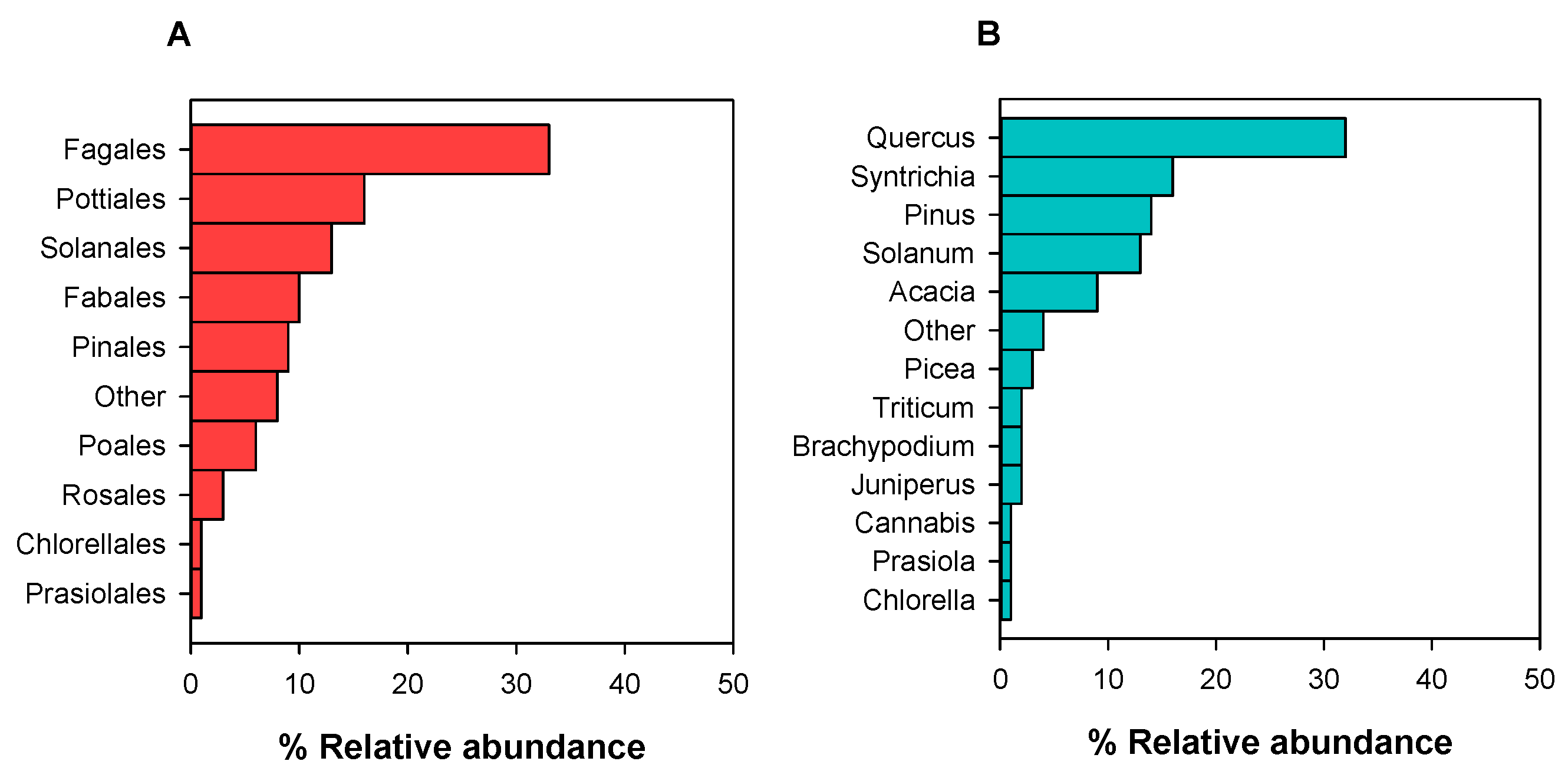 Atmosphere 16 01082 g004 Atmosphere 16 01082 g004
