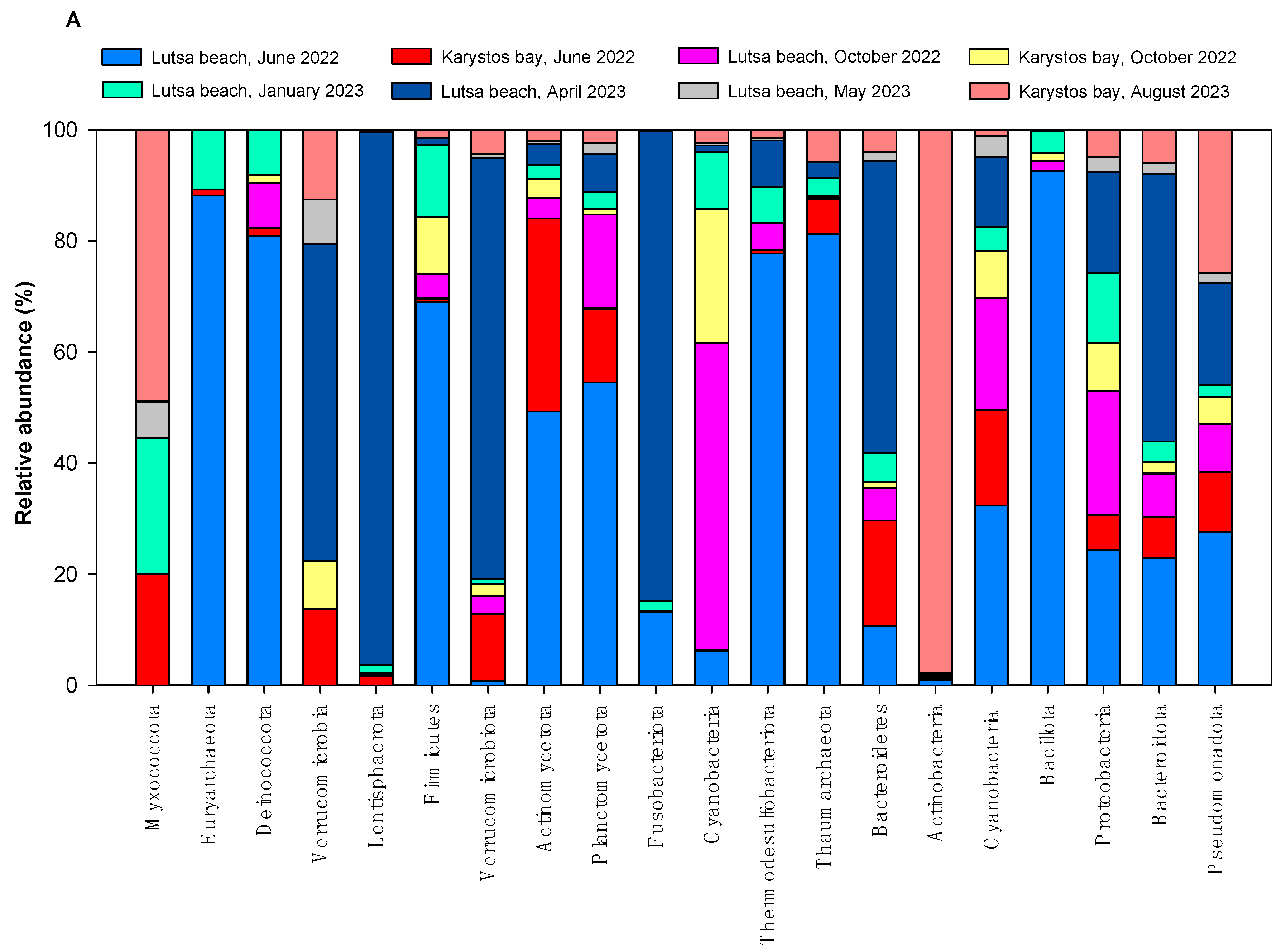 Atmosphere 16 01082 g005a Atmosphere 16 01082 g005a