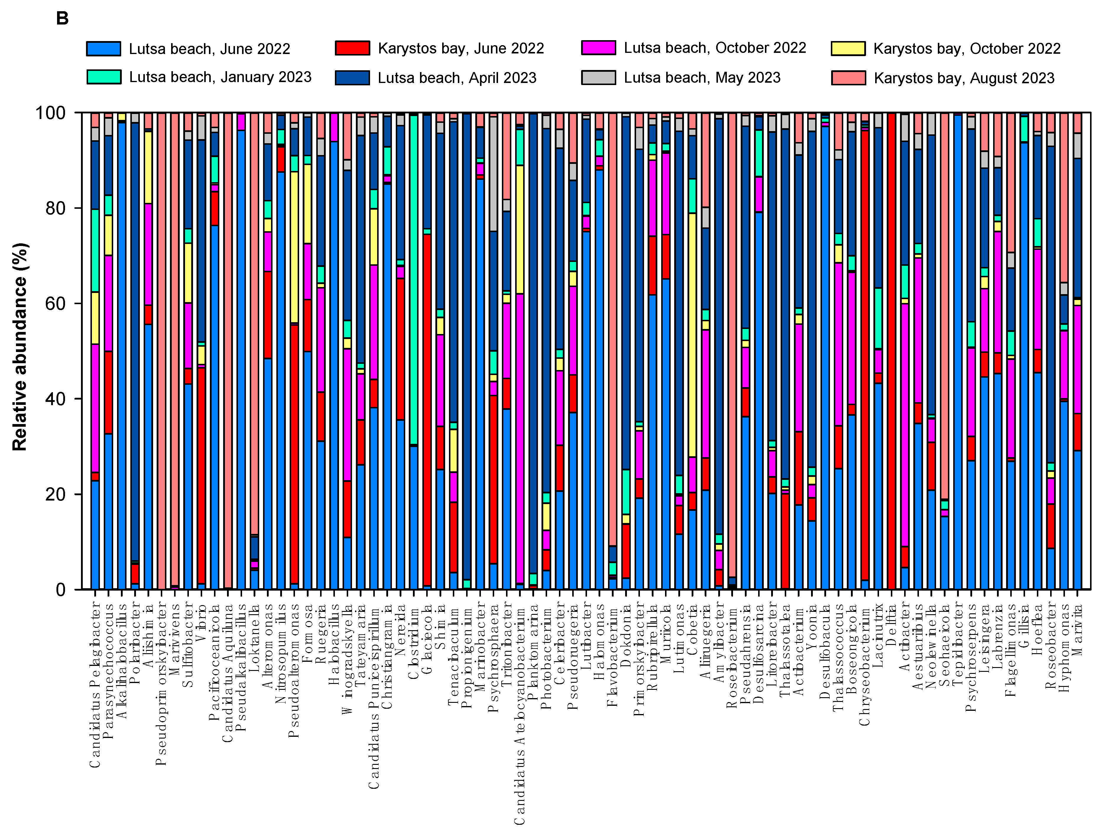 Atmosphere 16 01082 g005b Atmosphere 16 01082 g005b