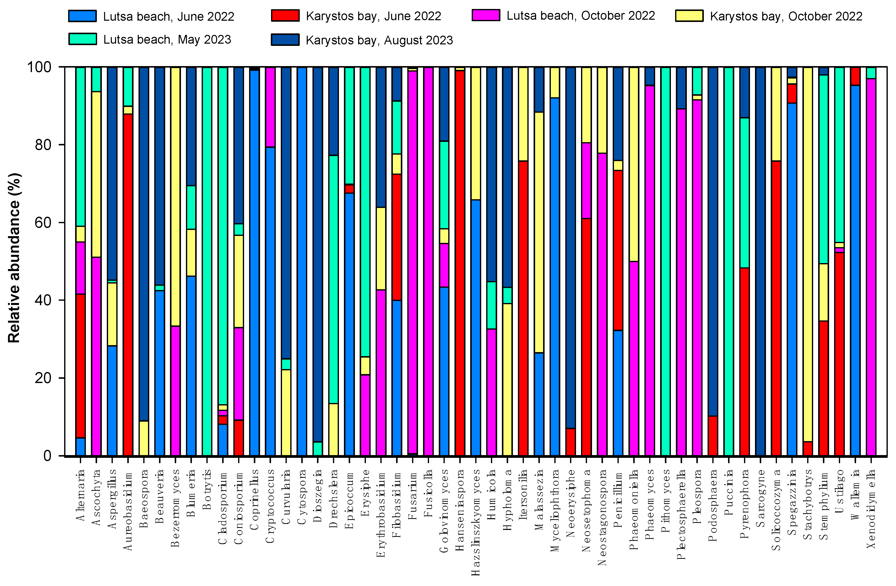 Atmosphere 16 01082 g006 Atmosphere 16 01082 g006