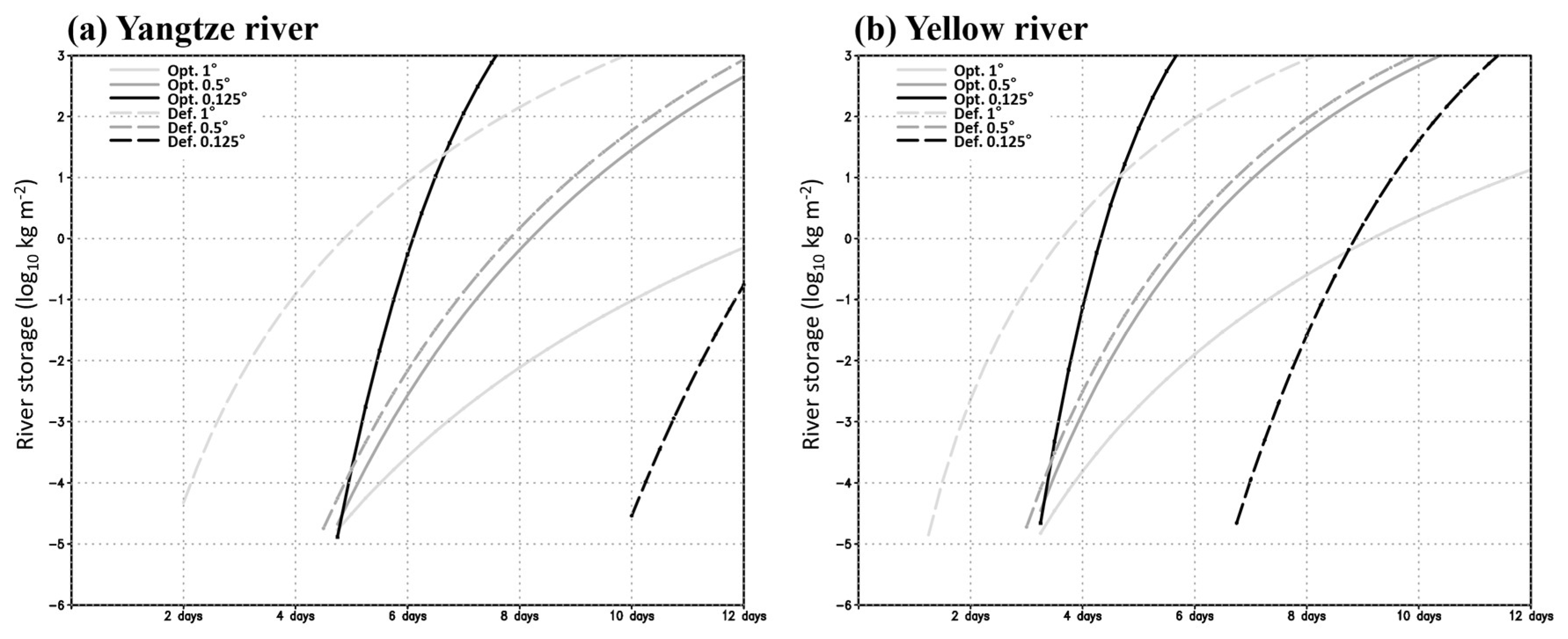 Atmosphere 16 01083 g004
