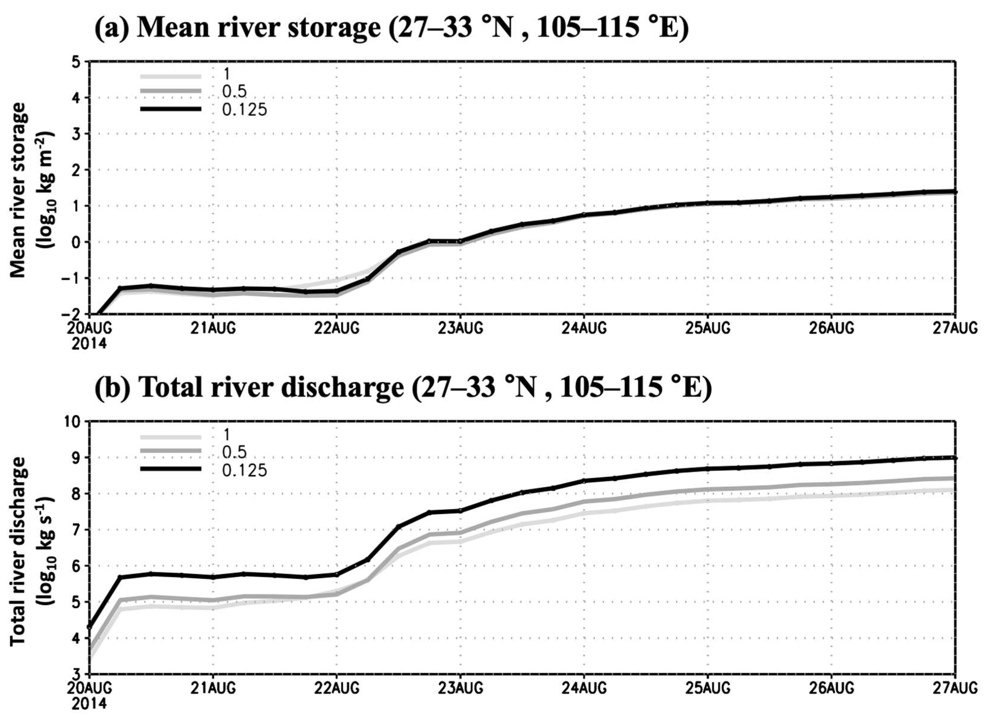 Atmosphere 16 01083 g007