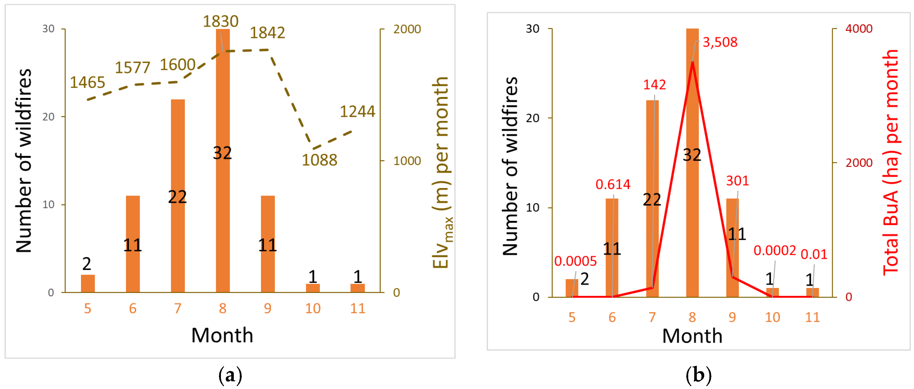 Atmosphere 16 01085 g002