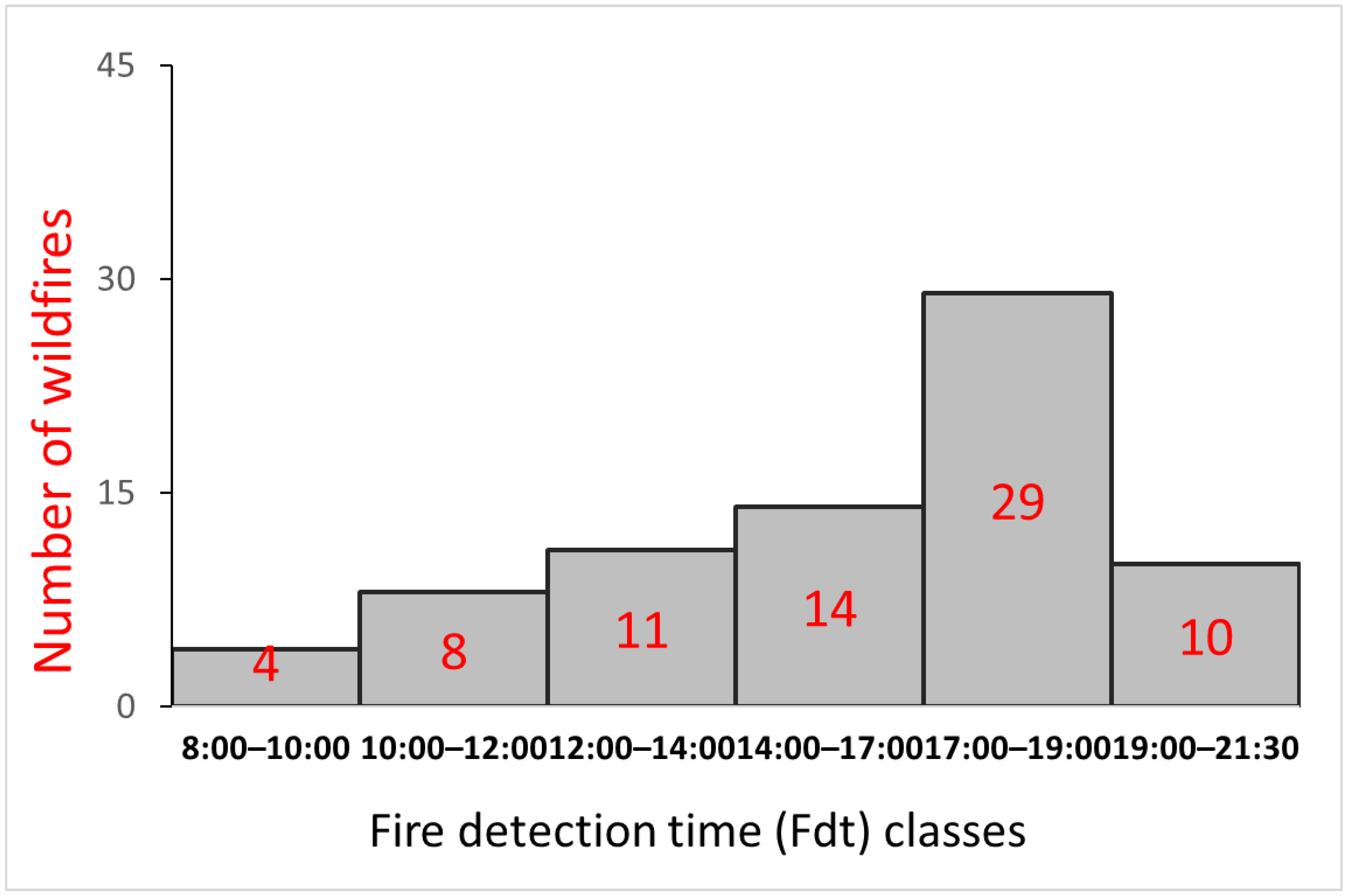 Atmosphere 16 01085 g005