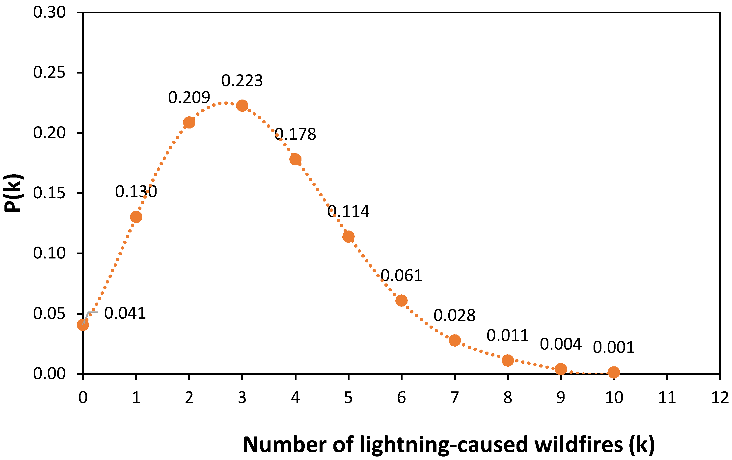 Atmosphere 16 01085 g011