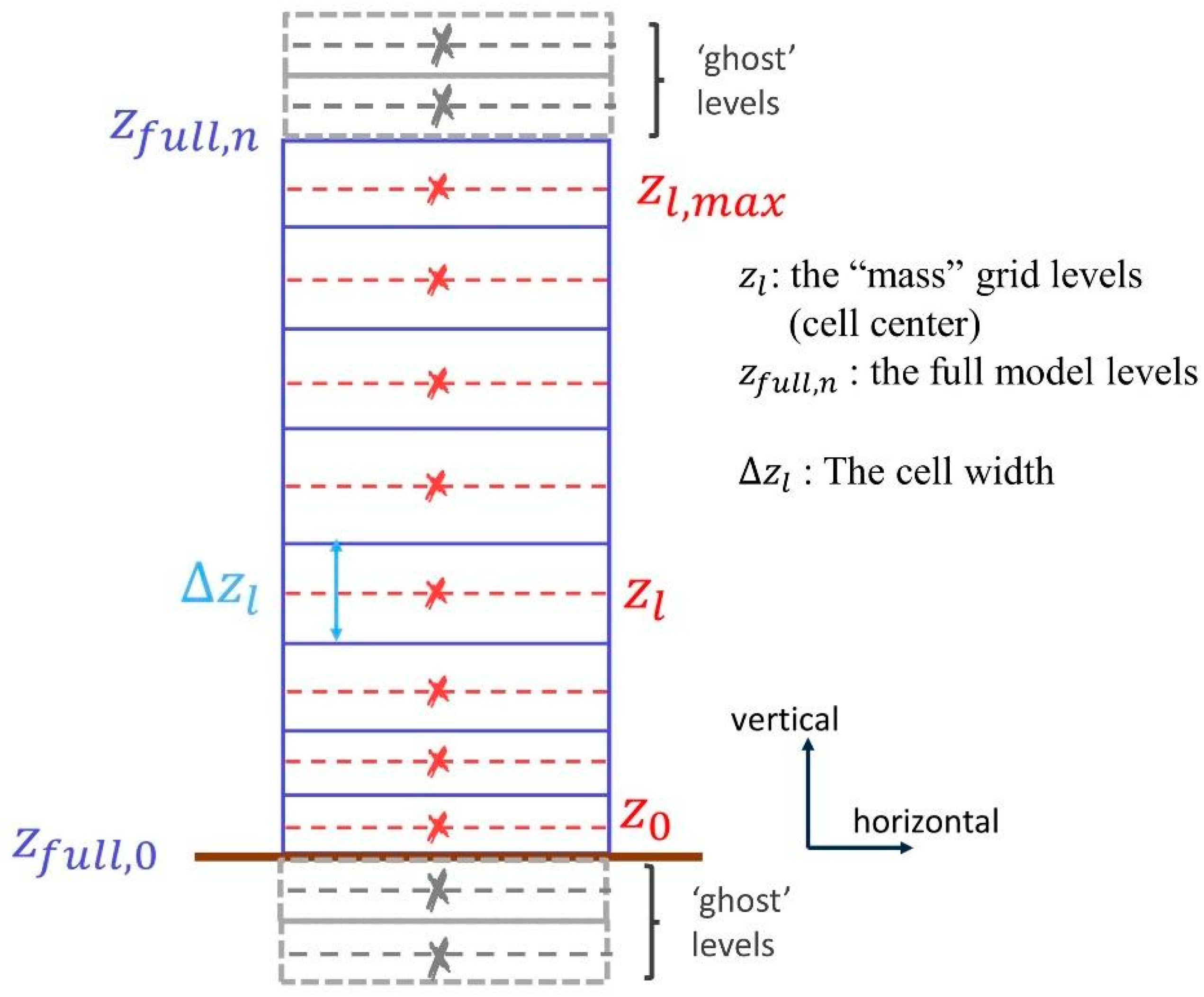 Atmosphere 16 01086 g001 Atmosphere 16 01086 g001
