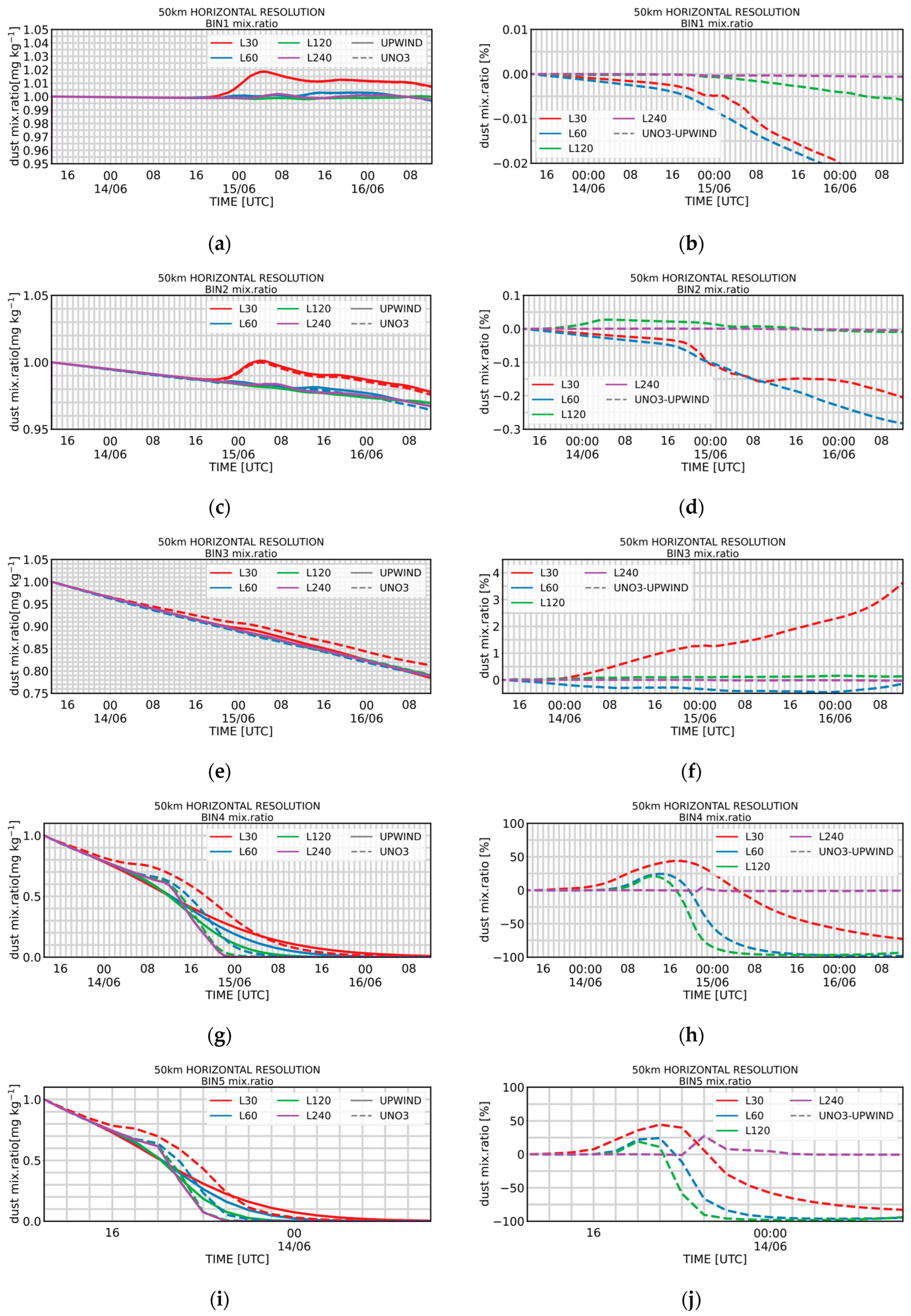 Atmosphere 16 01086 g003 Atmosphere 16 01086 g003
