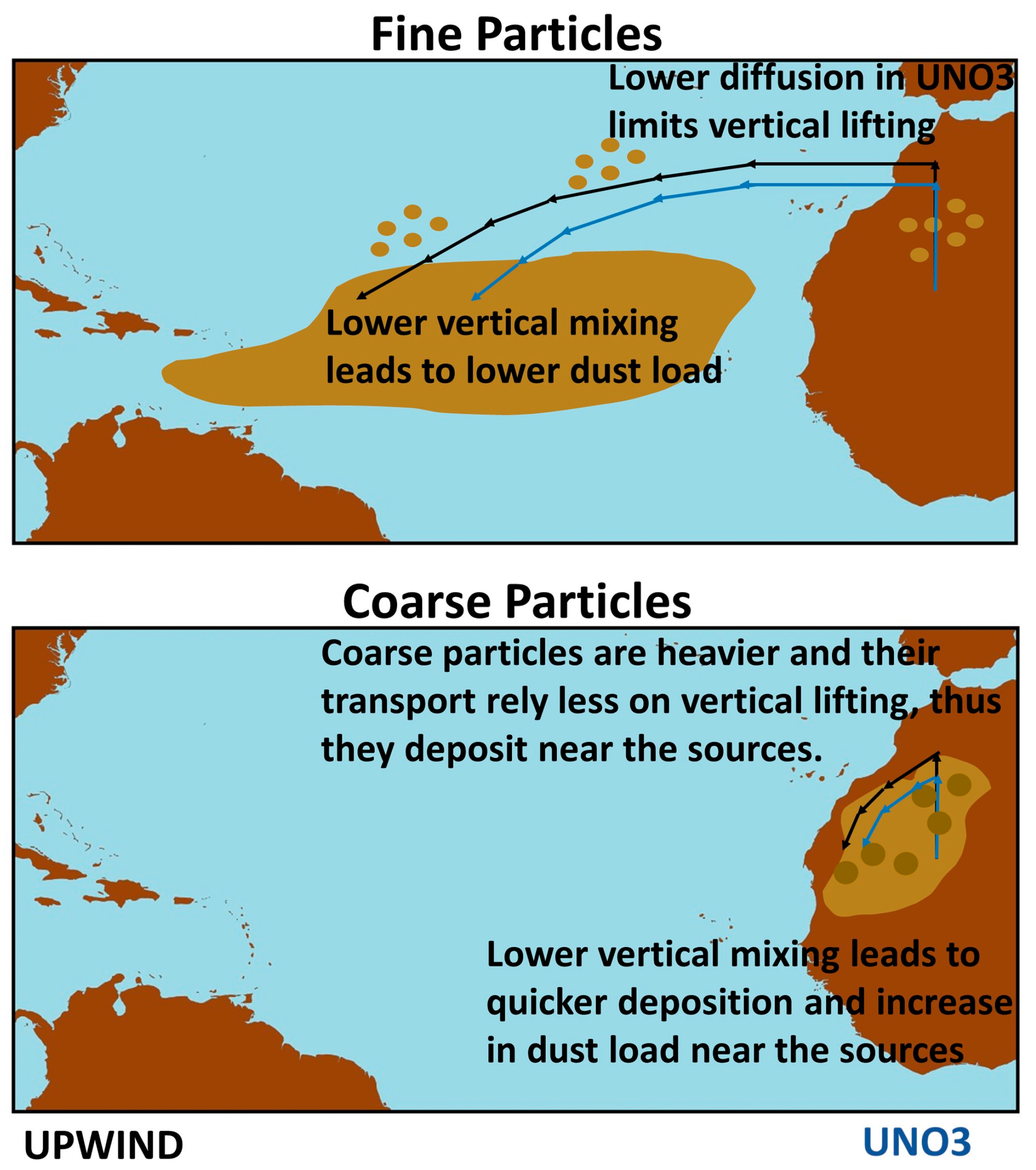 Atmosphere 16 01086 g006 Atmosphere 16 01086 g006