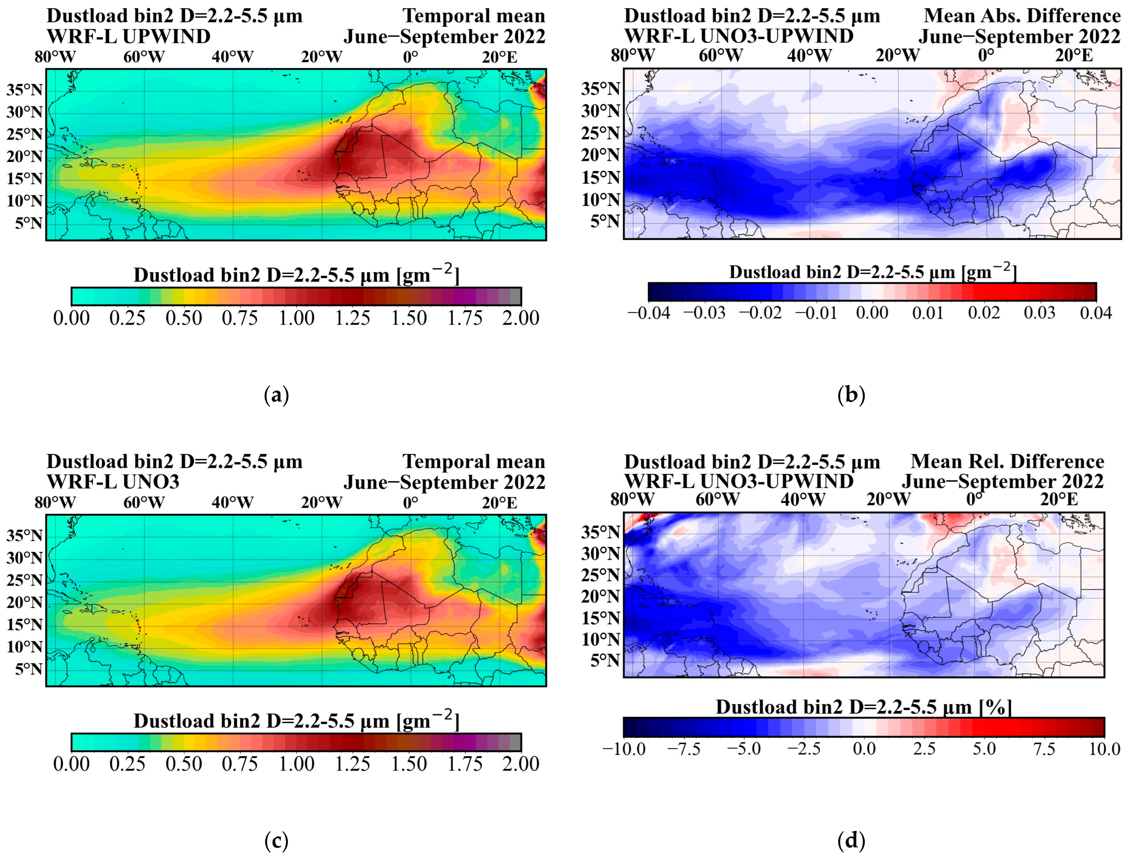 Atmosphere 16 01086 g0a3 Atmosphere 16 01086 g0a3