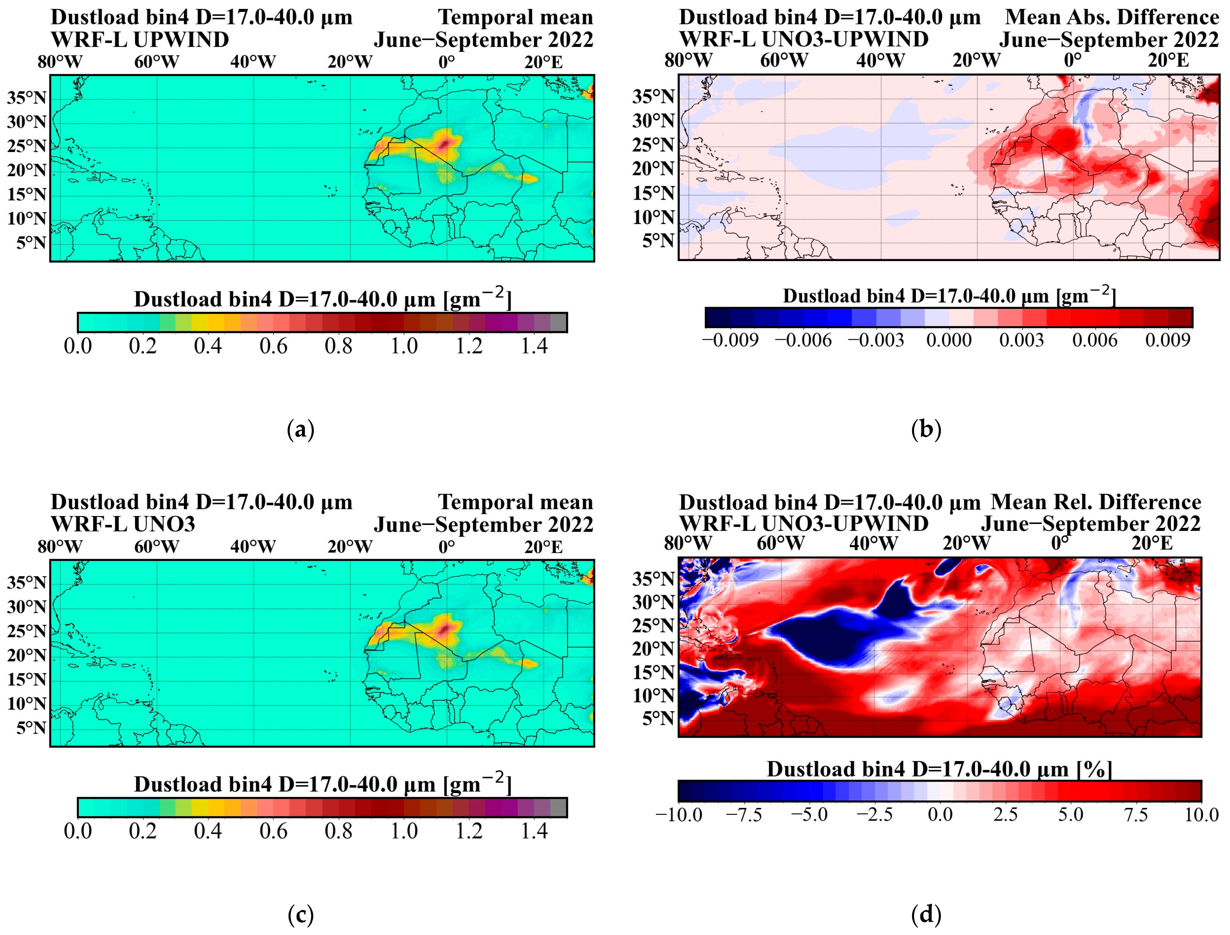 Atmosphere 16 01086 g0a5 Atmosphere 16 01086 g0a5