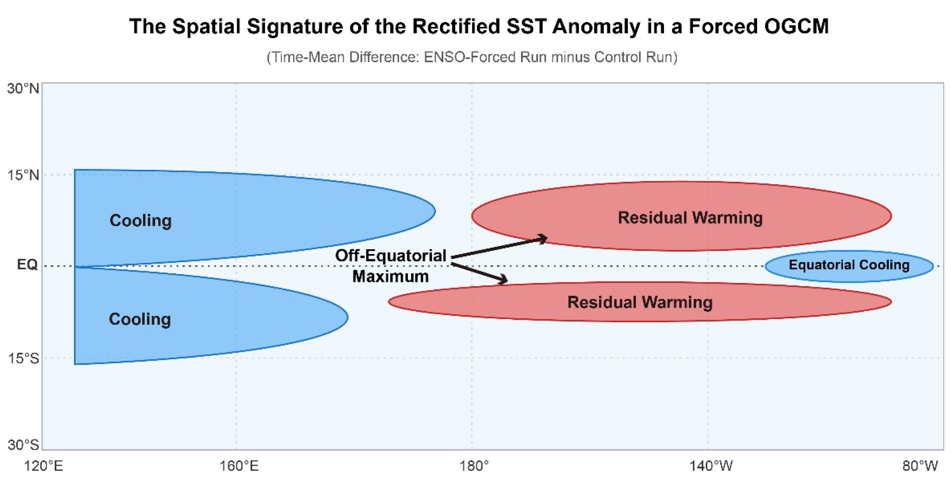 Atmosphere 16 01087 g002