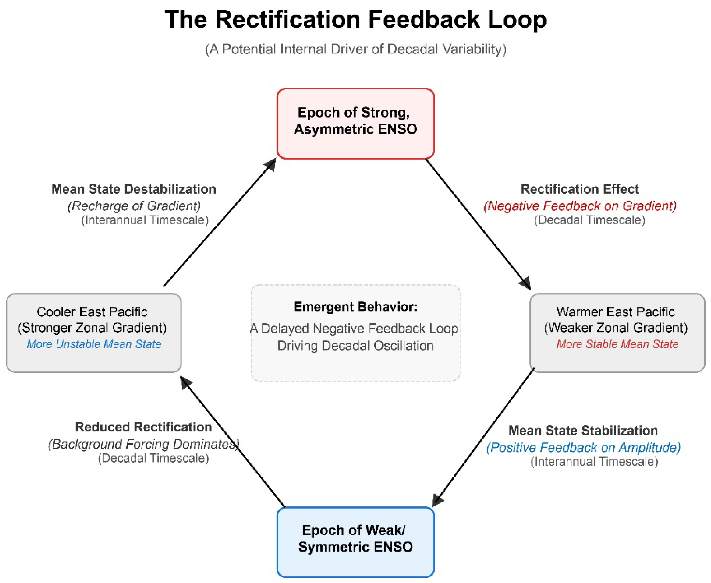 Atmosphere 16 01087 g003