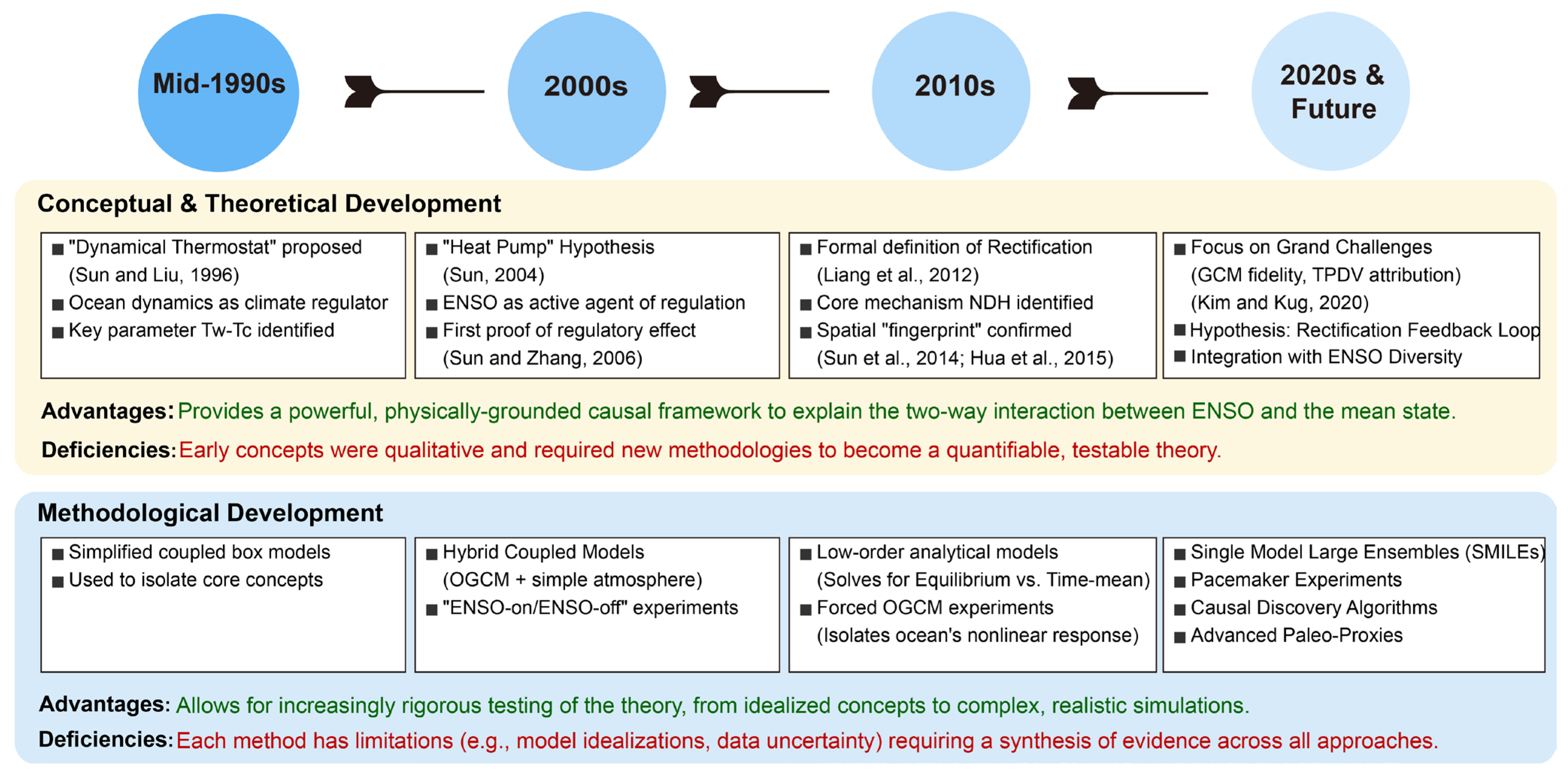 Atmosphere 16 01087 g004