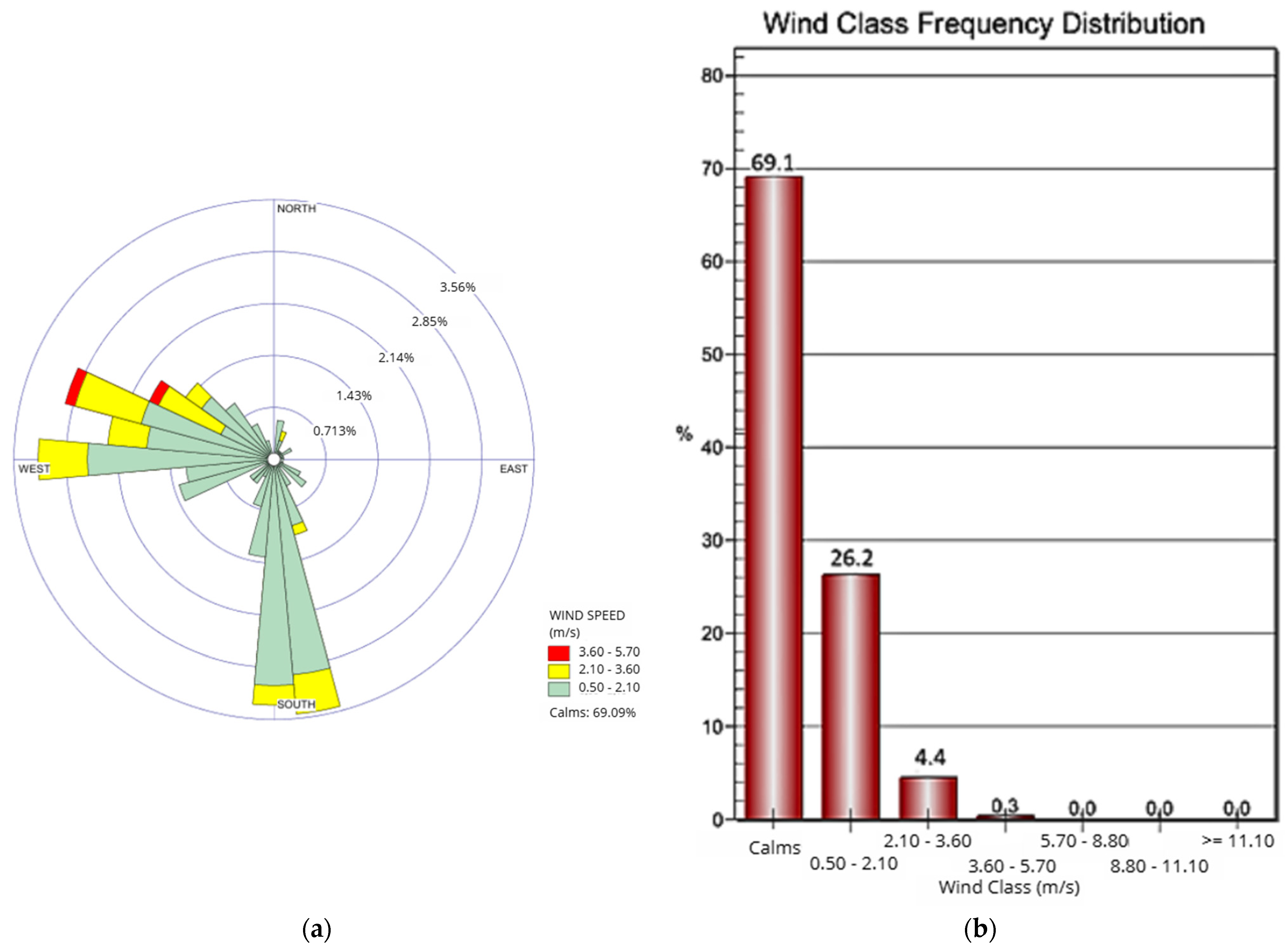 Atmosphere 16 01089 g002