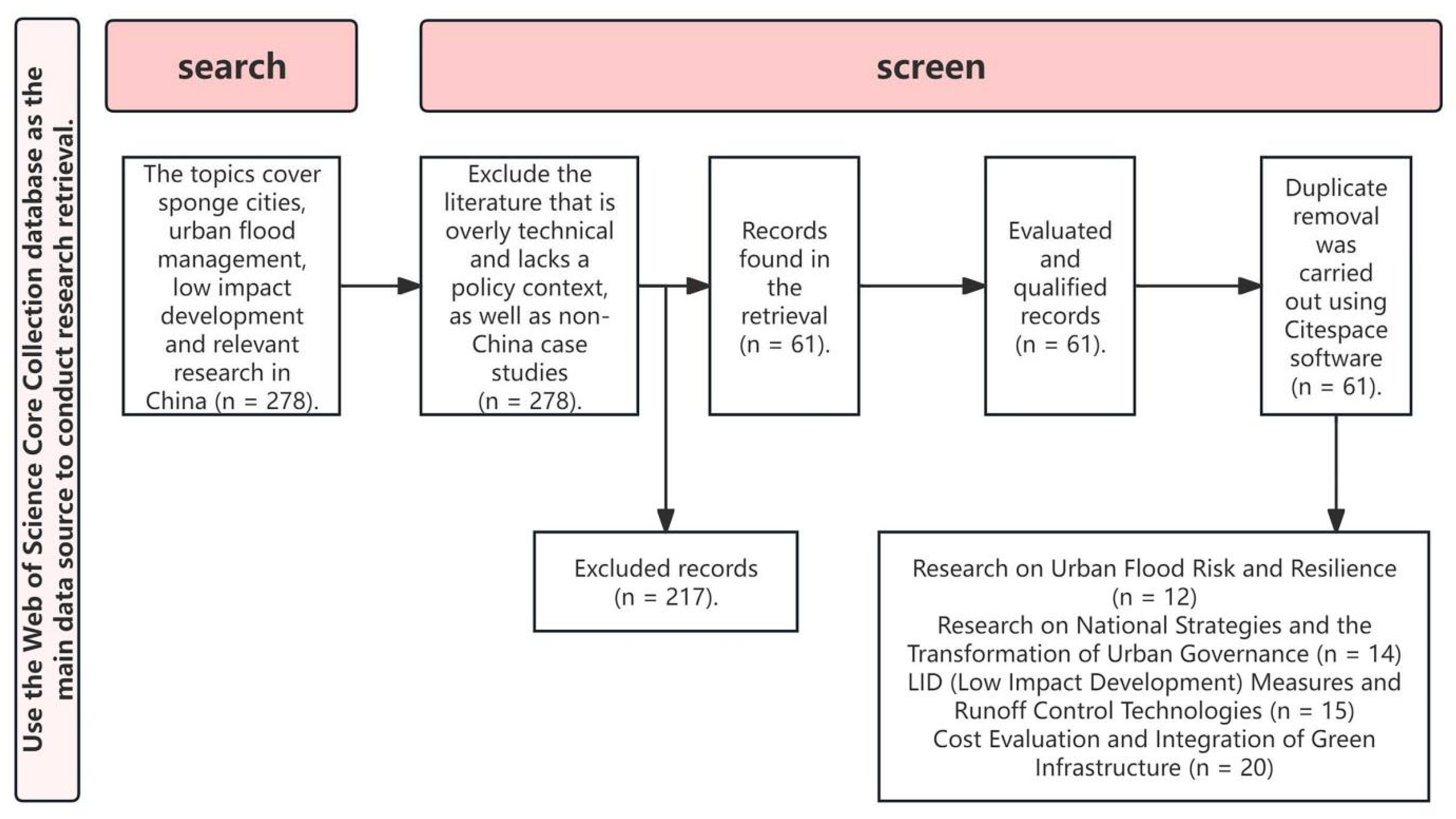 Atmosphere 16 01090 g001