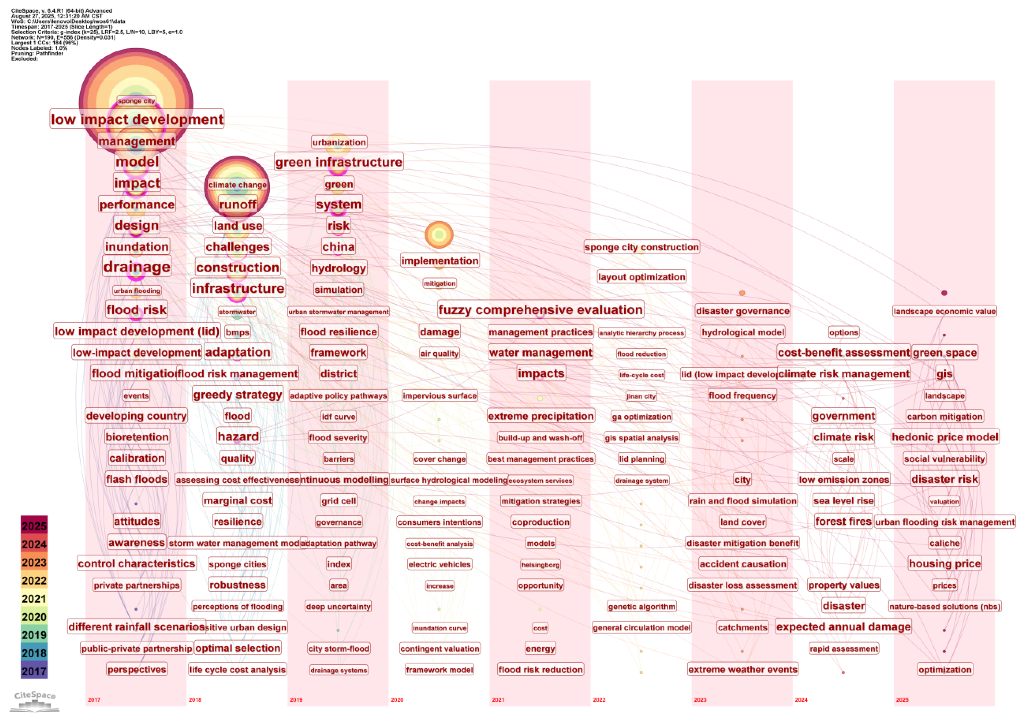 Atmosphere 16 01090 g003