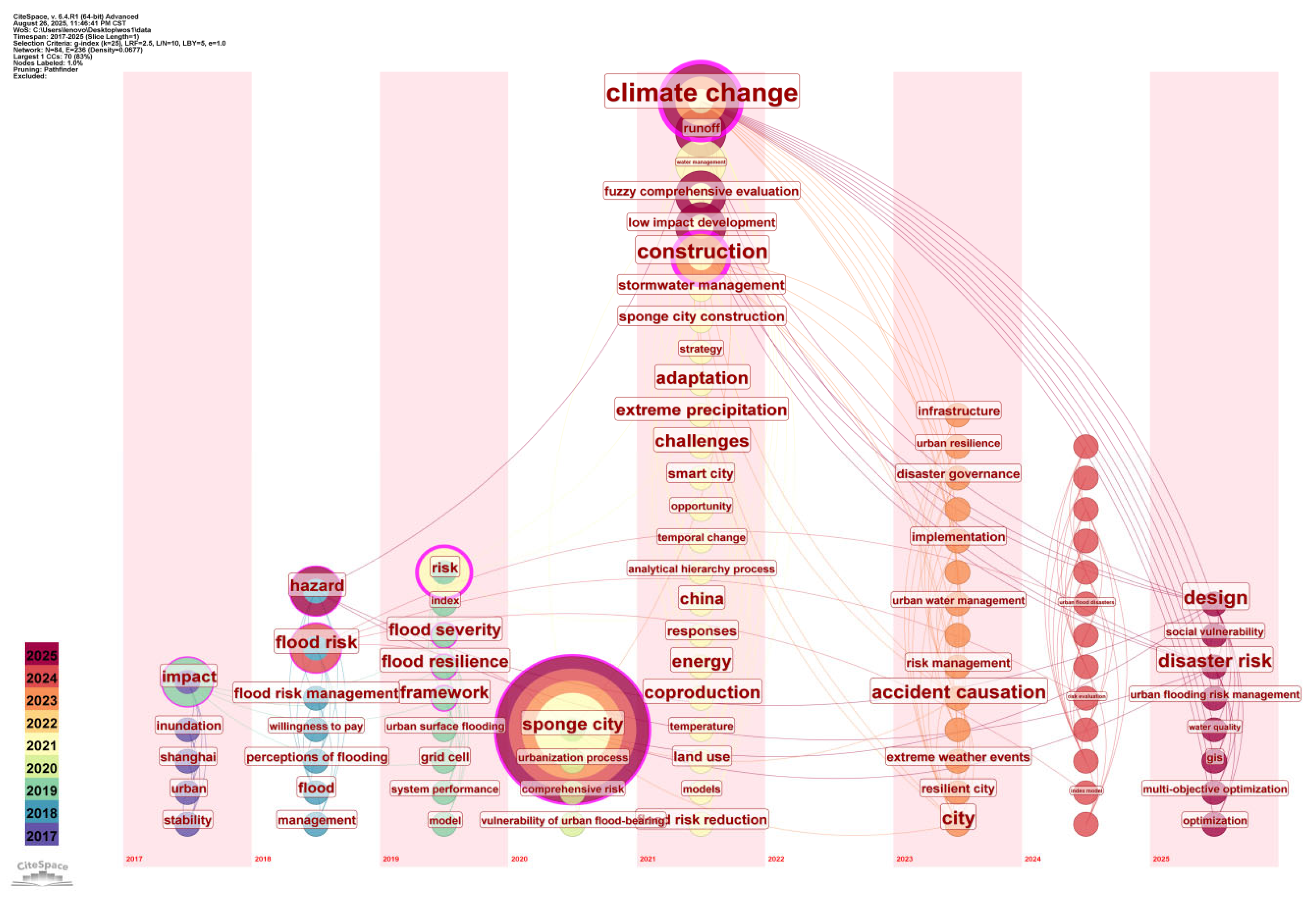 Atmosphere 16 01090 g005