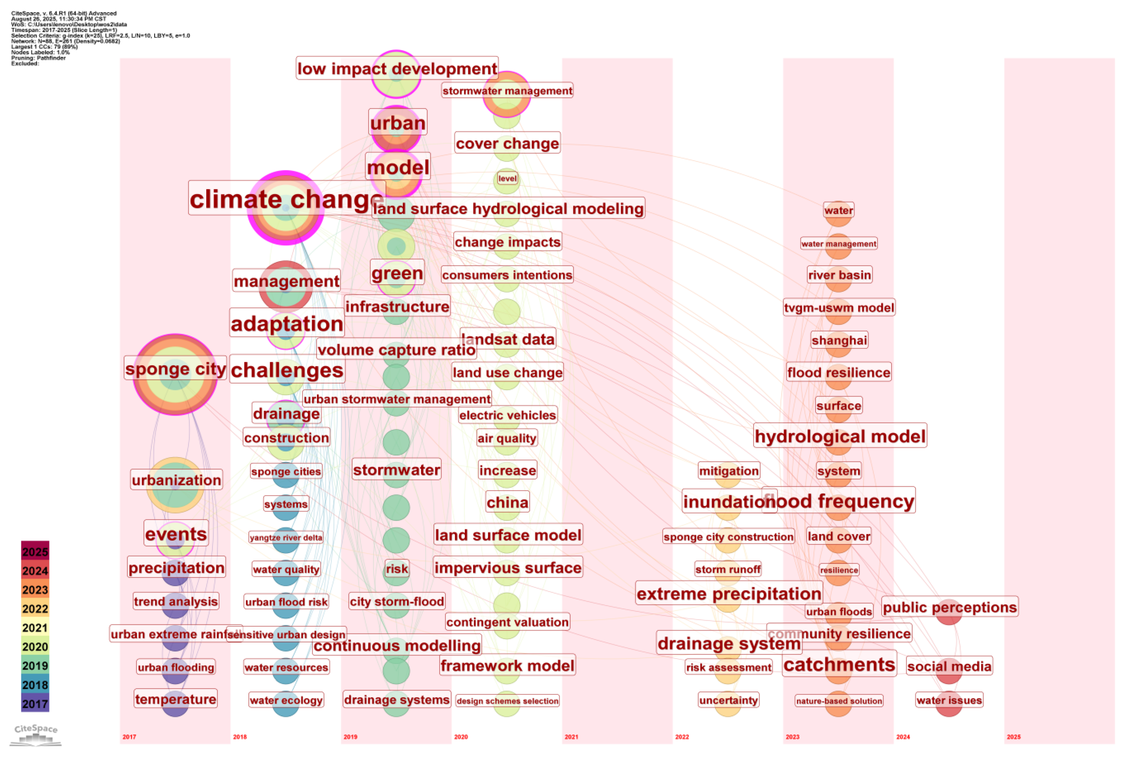 Atmosphere 16 01090 g006