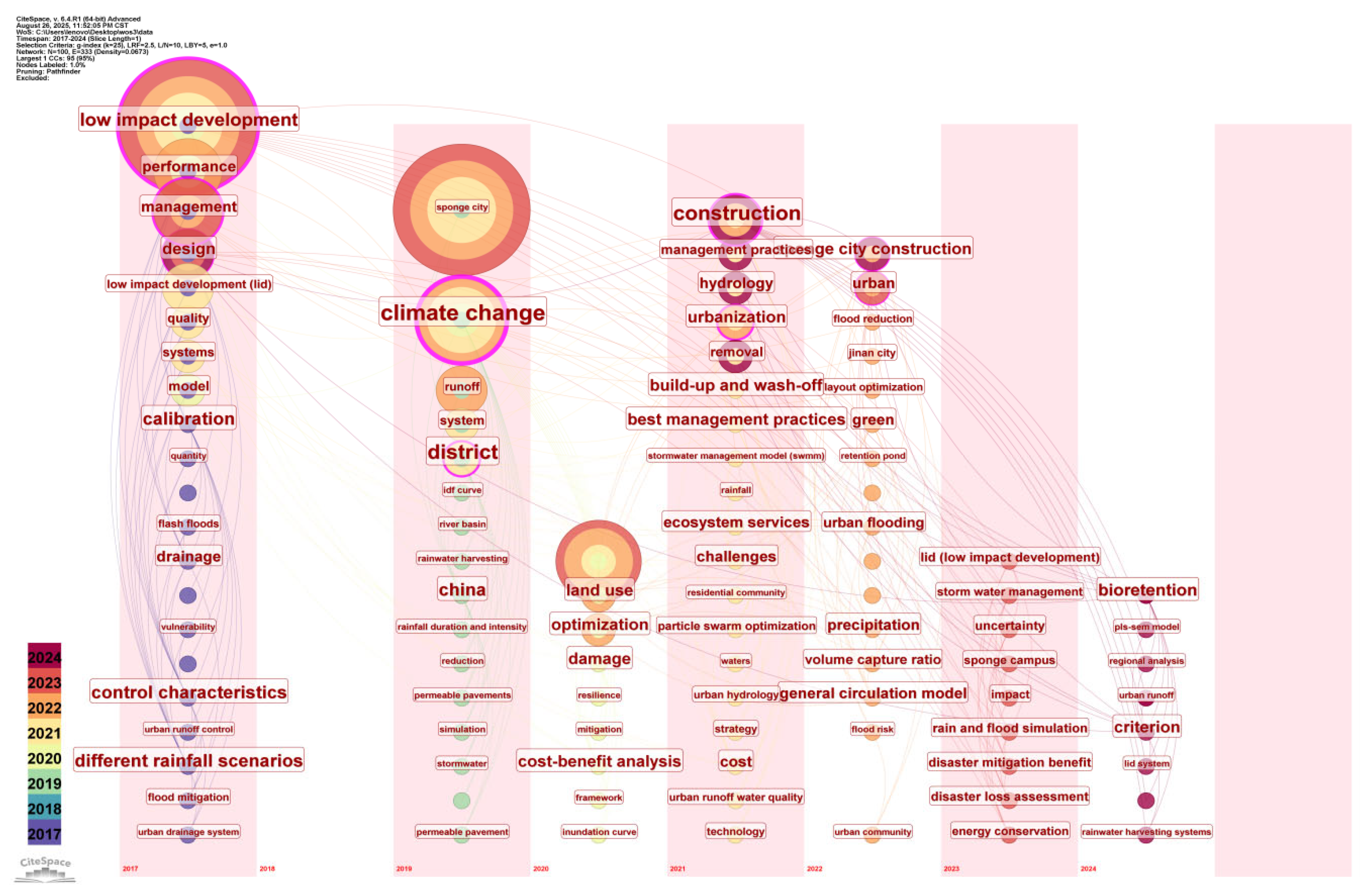 Atmosphere 16 01090 g007
