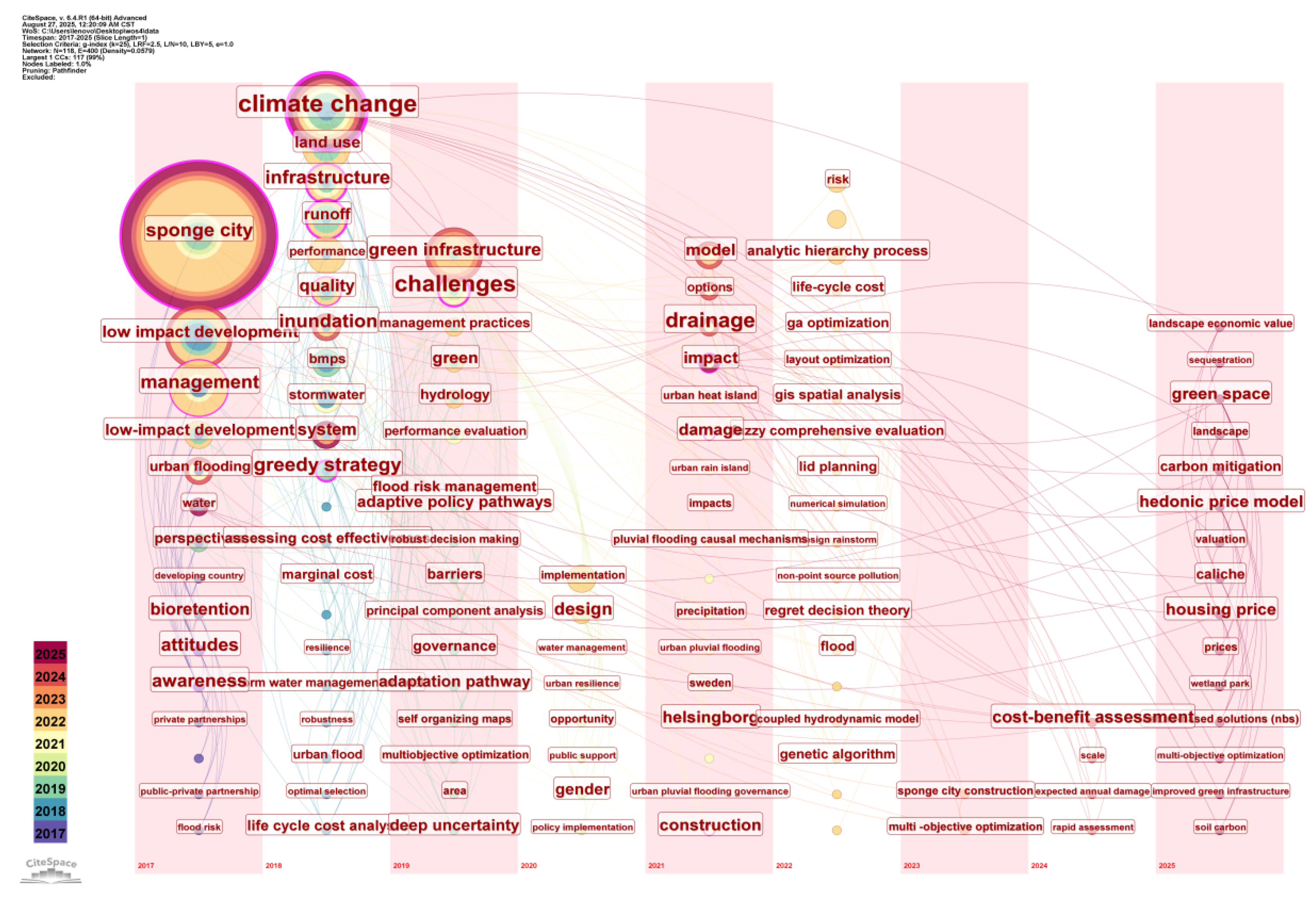 Atmosphere 16 01090 g008