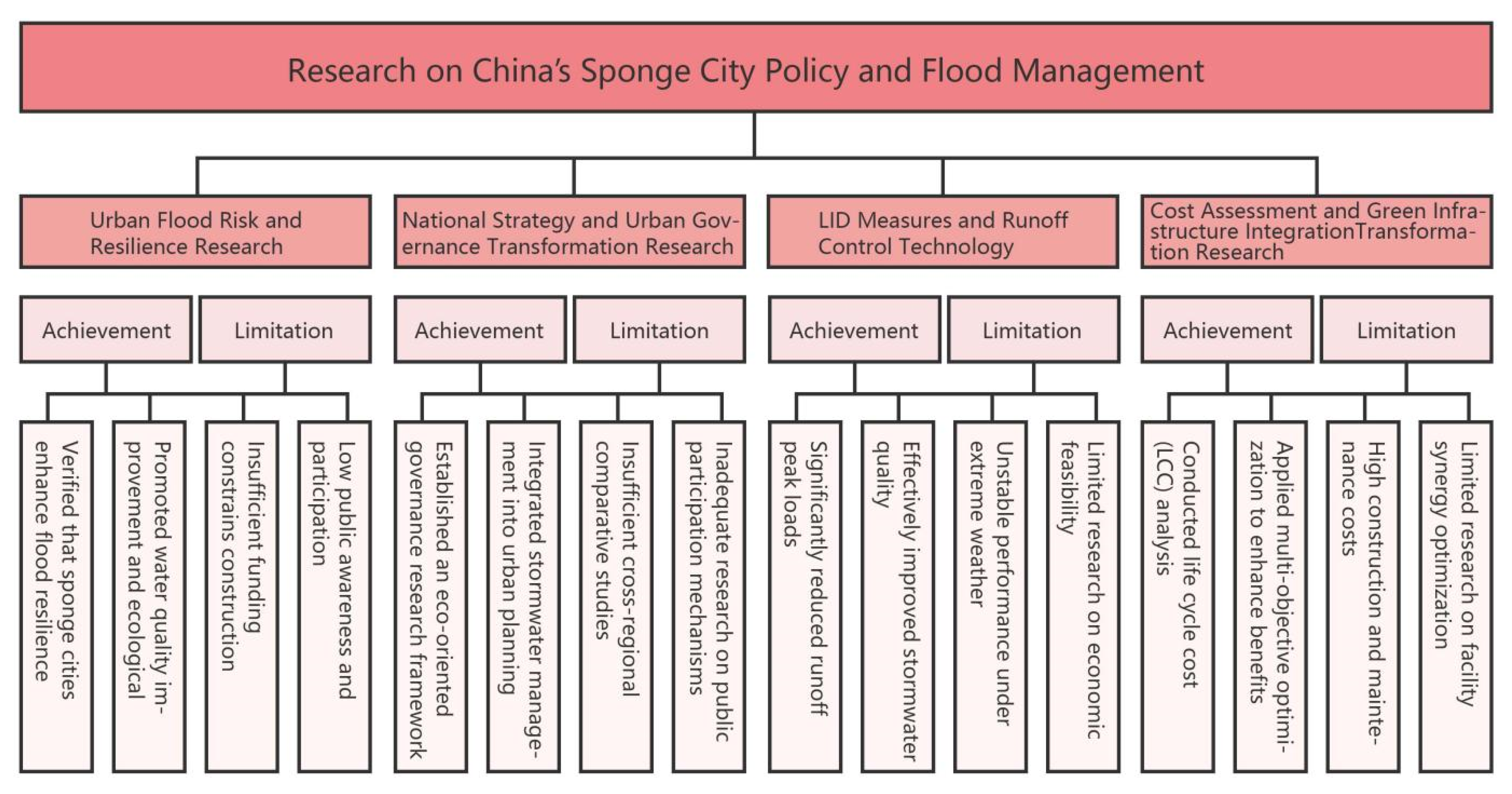 Atmosphere 16 01090 g009