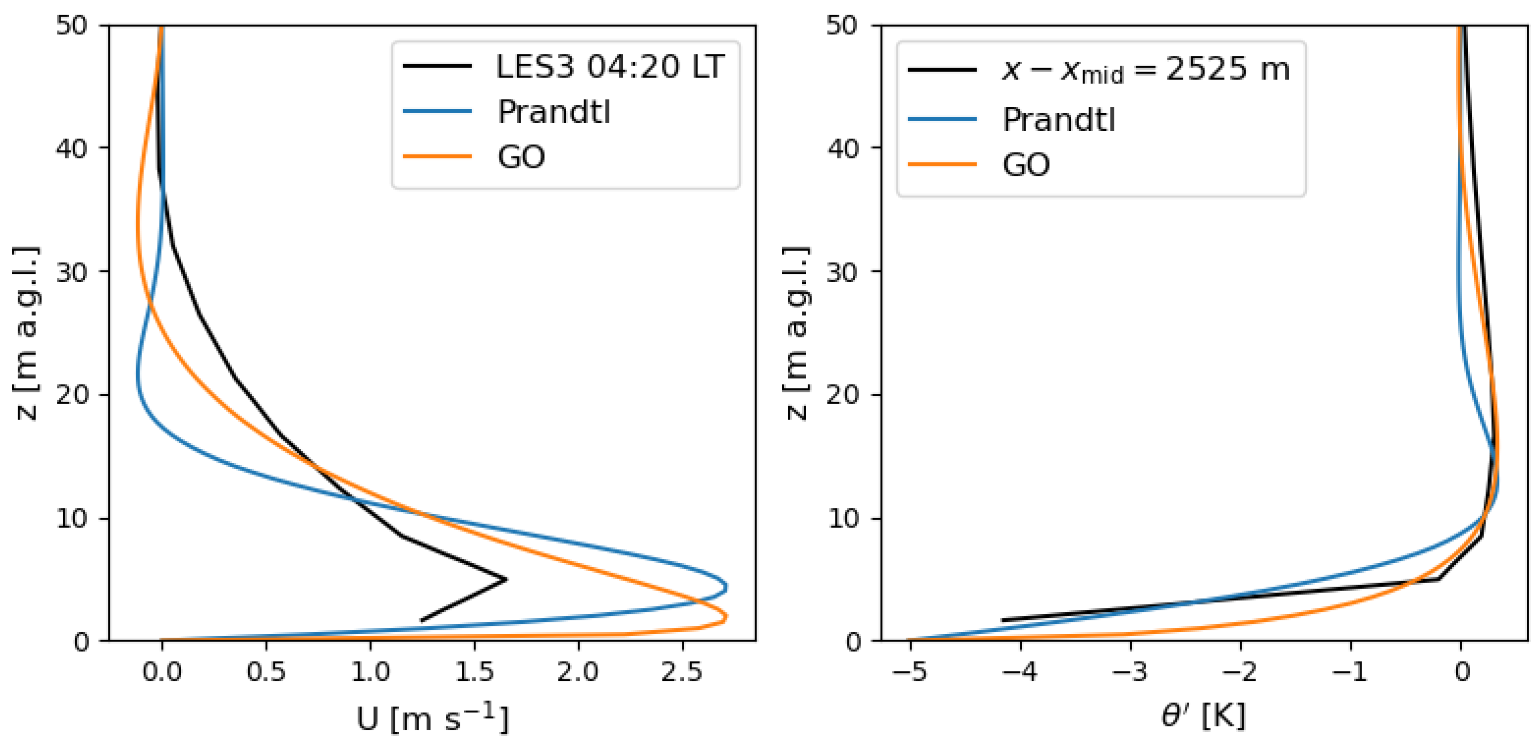 Atmosphere 16 01091 g002