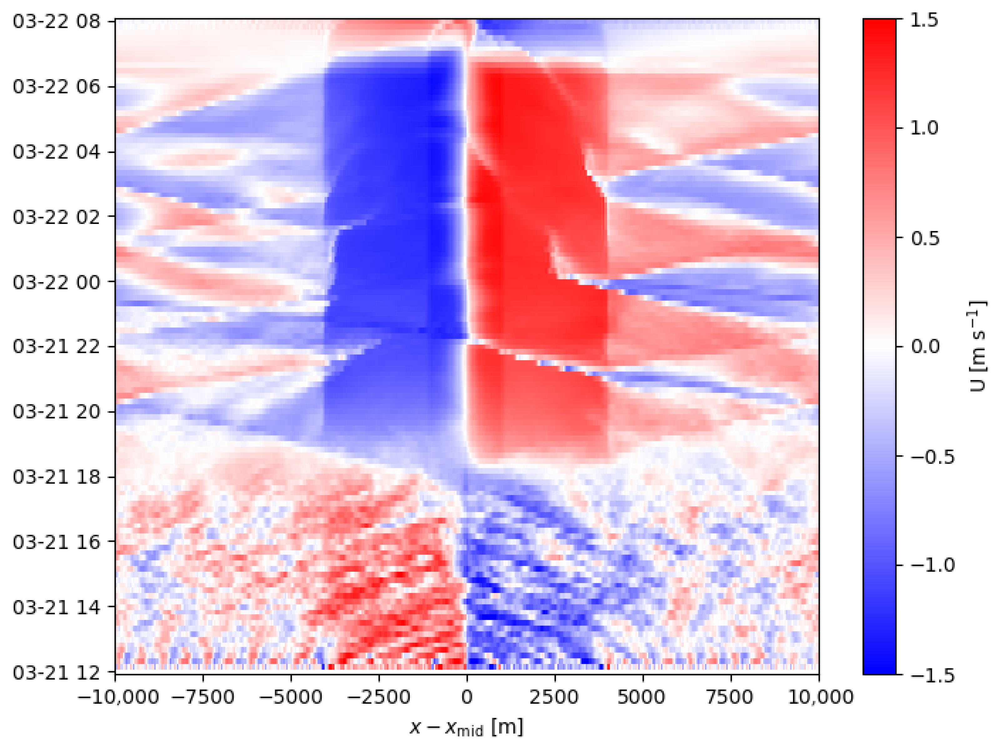 Atmosphere 16 01091 g004