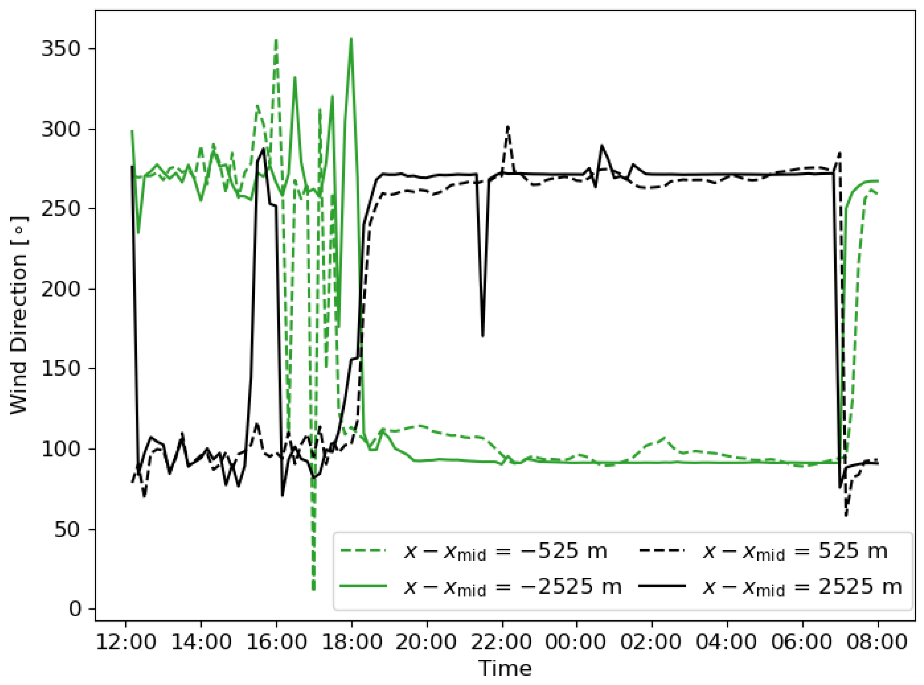 Atmosphere 16 01091 g005