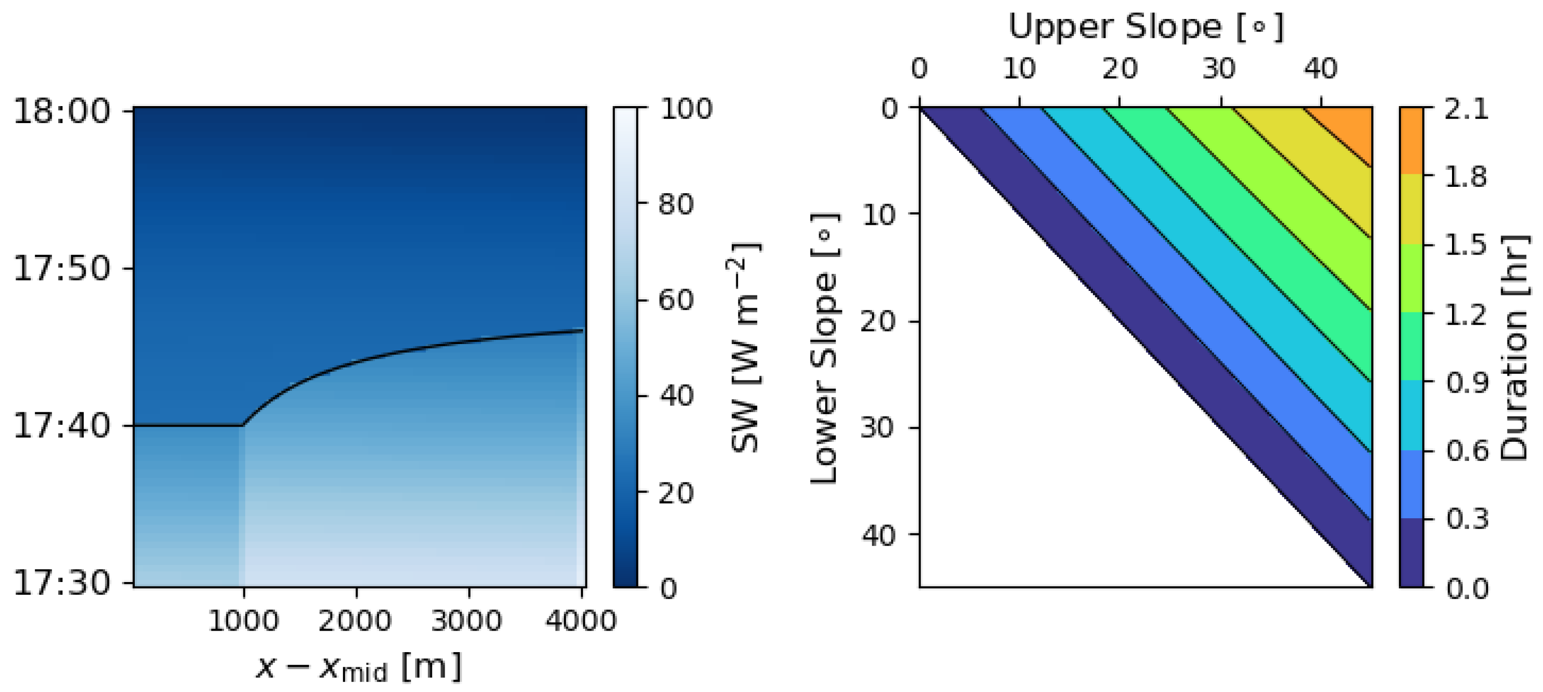 Atmosphere 16 01091 g006