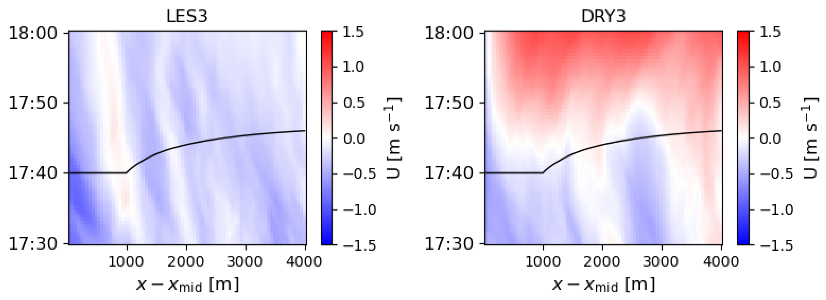 Atmosphere 16 01091 g007