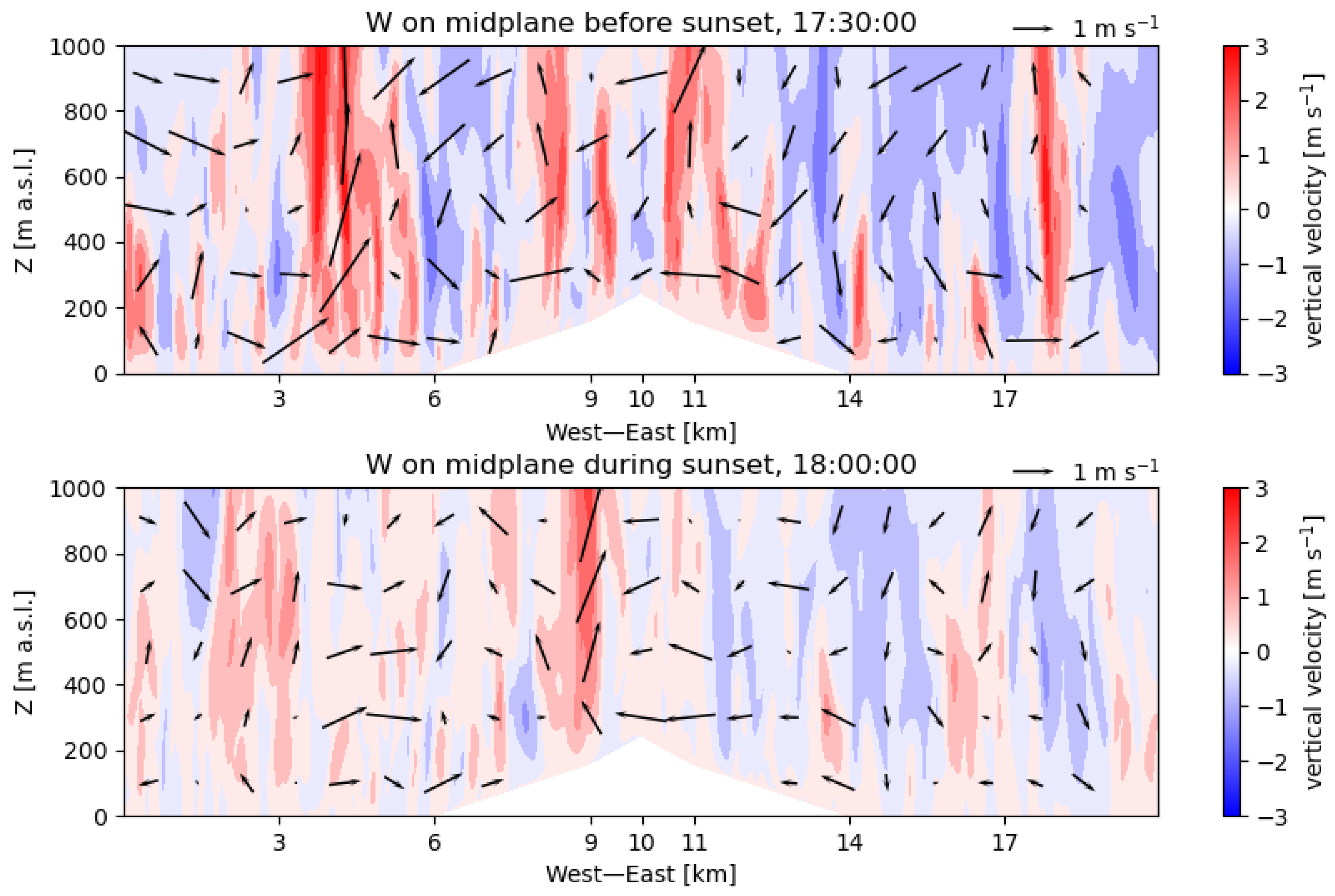 Atmosphere 16 01091 g008