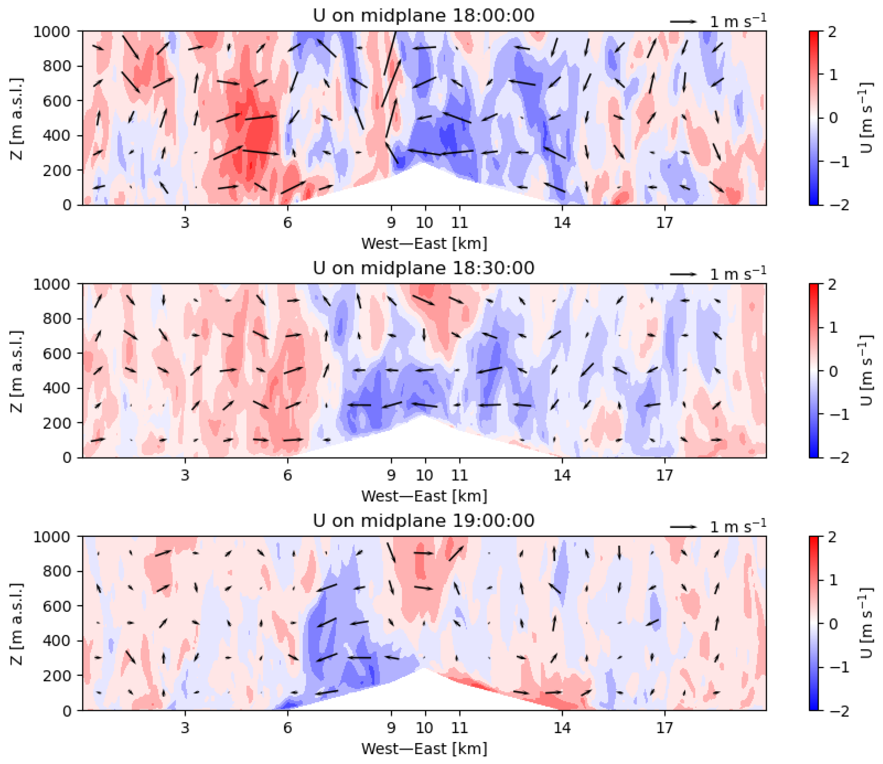 Atmosphere 16 01091 g009