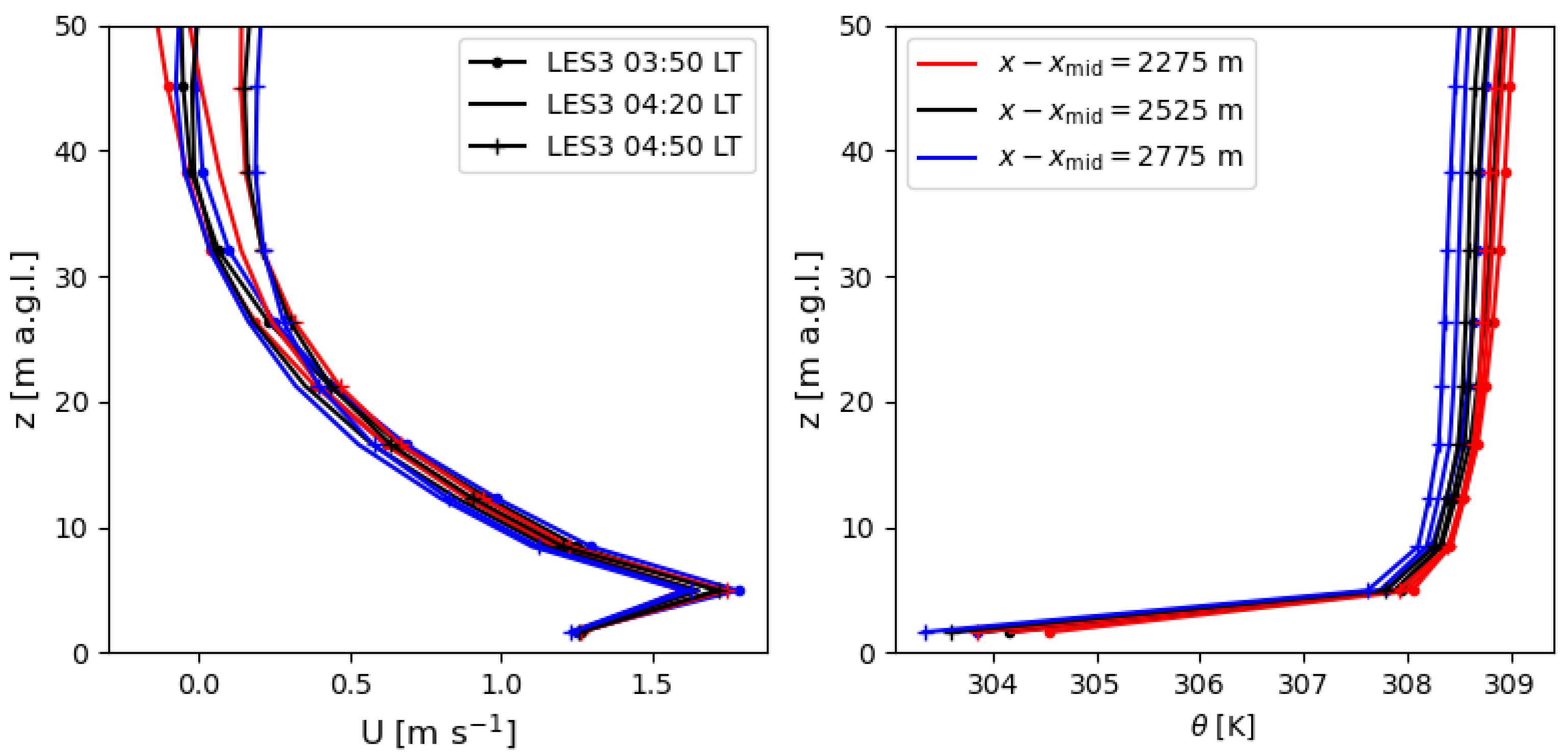 Atmosphere 16 01091 g011