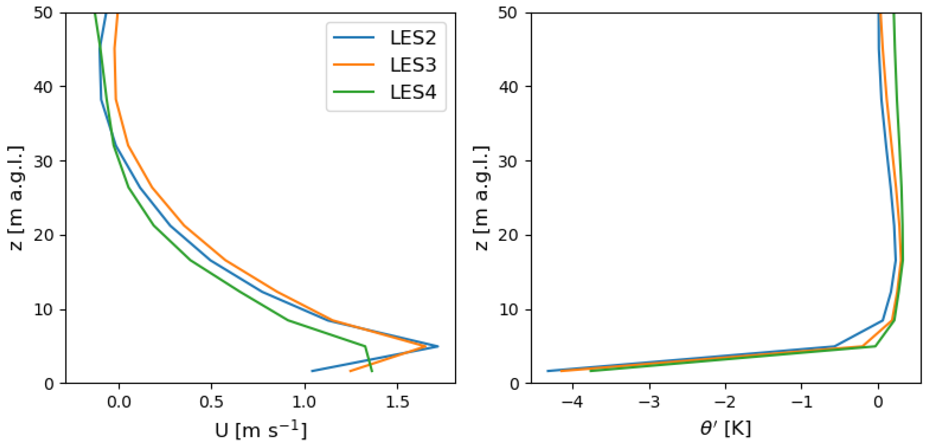 Atmosphere 16 01091 g014