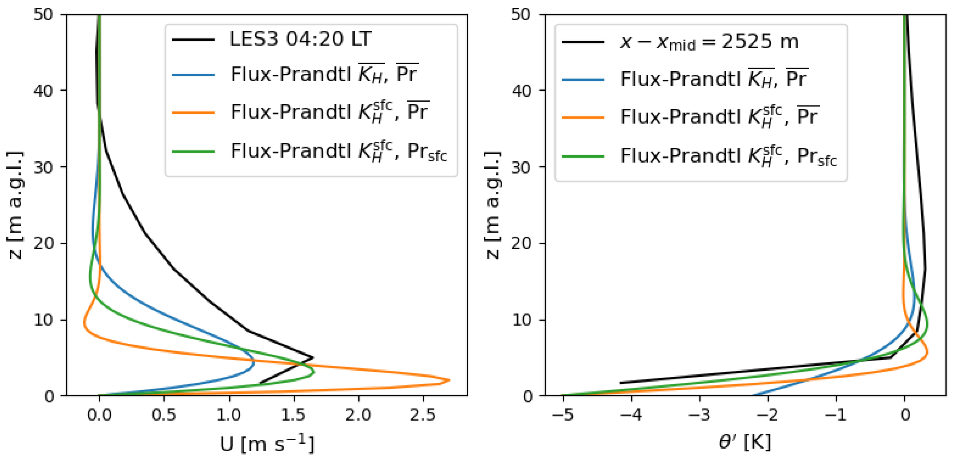 Atmosphere 16 01091 g015