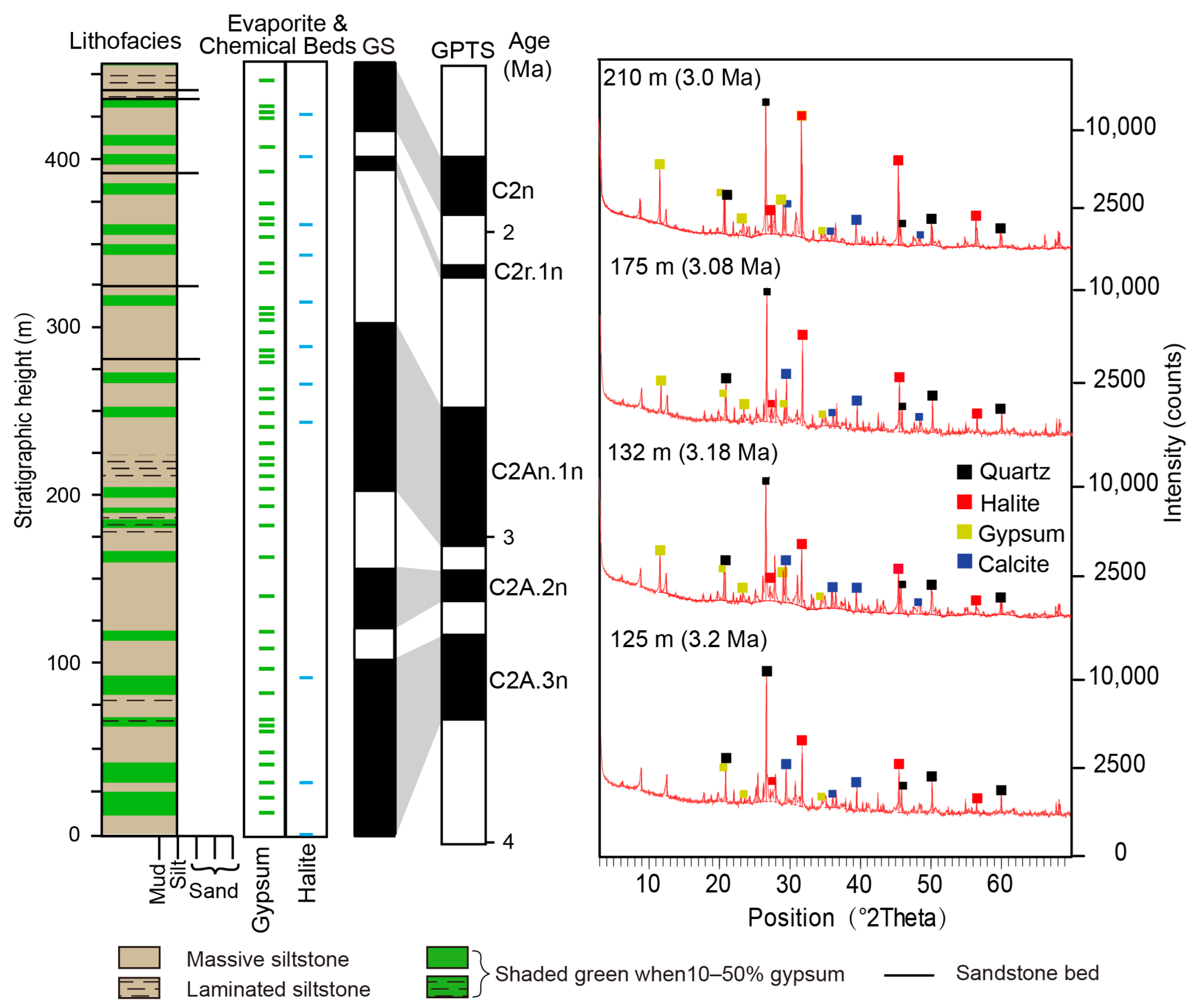 Atmosphere 16 01094 g002 Atmosphere 16 01094 g002