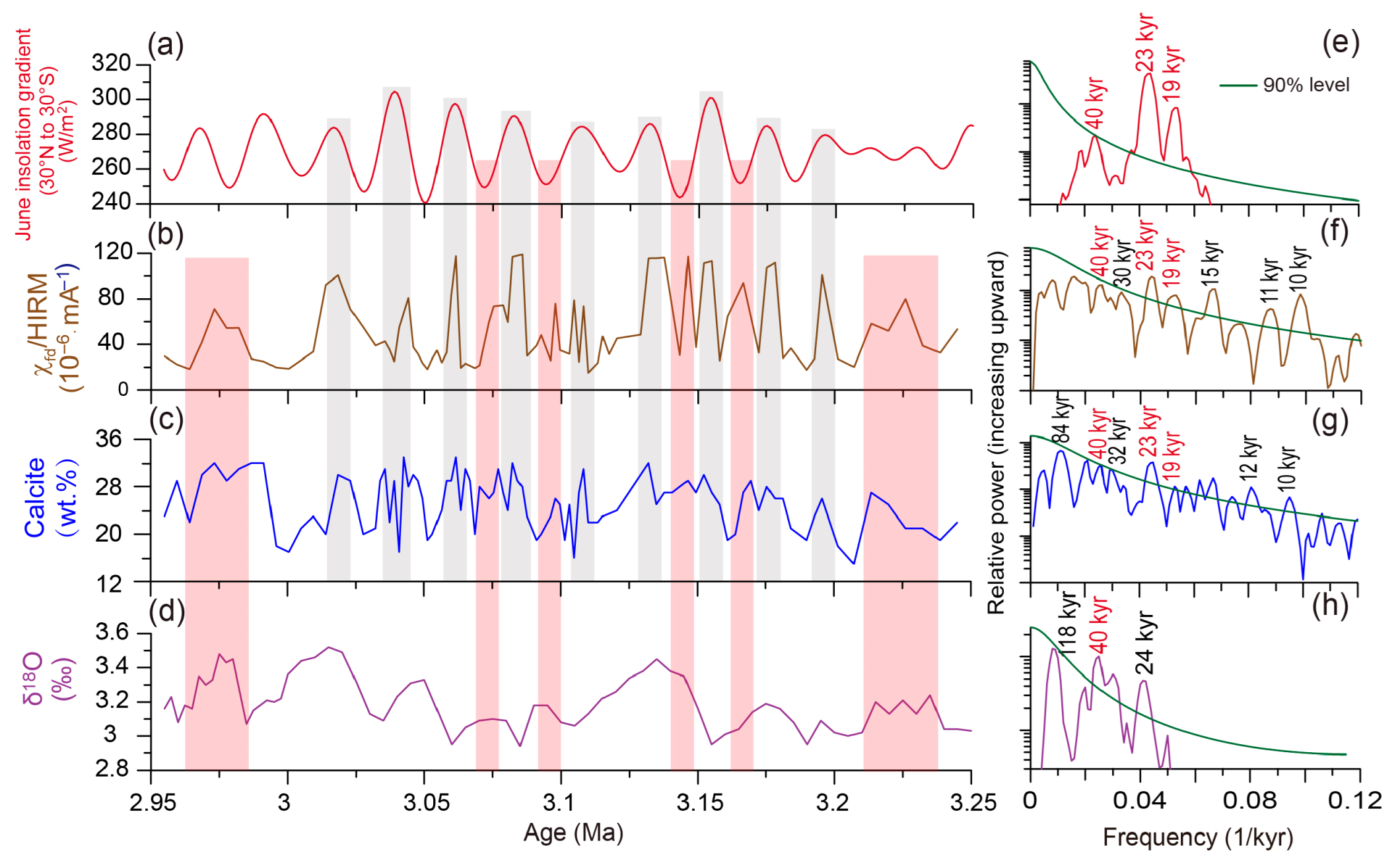 Atmosphere 16 01094 g004 Atmosphere 16 01094 g004