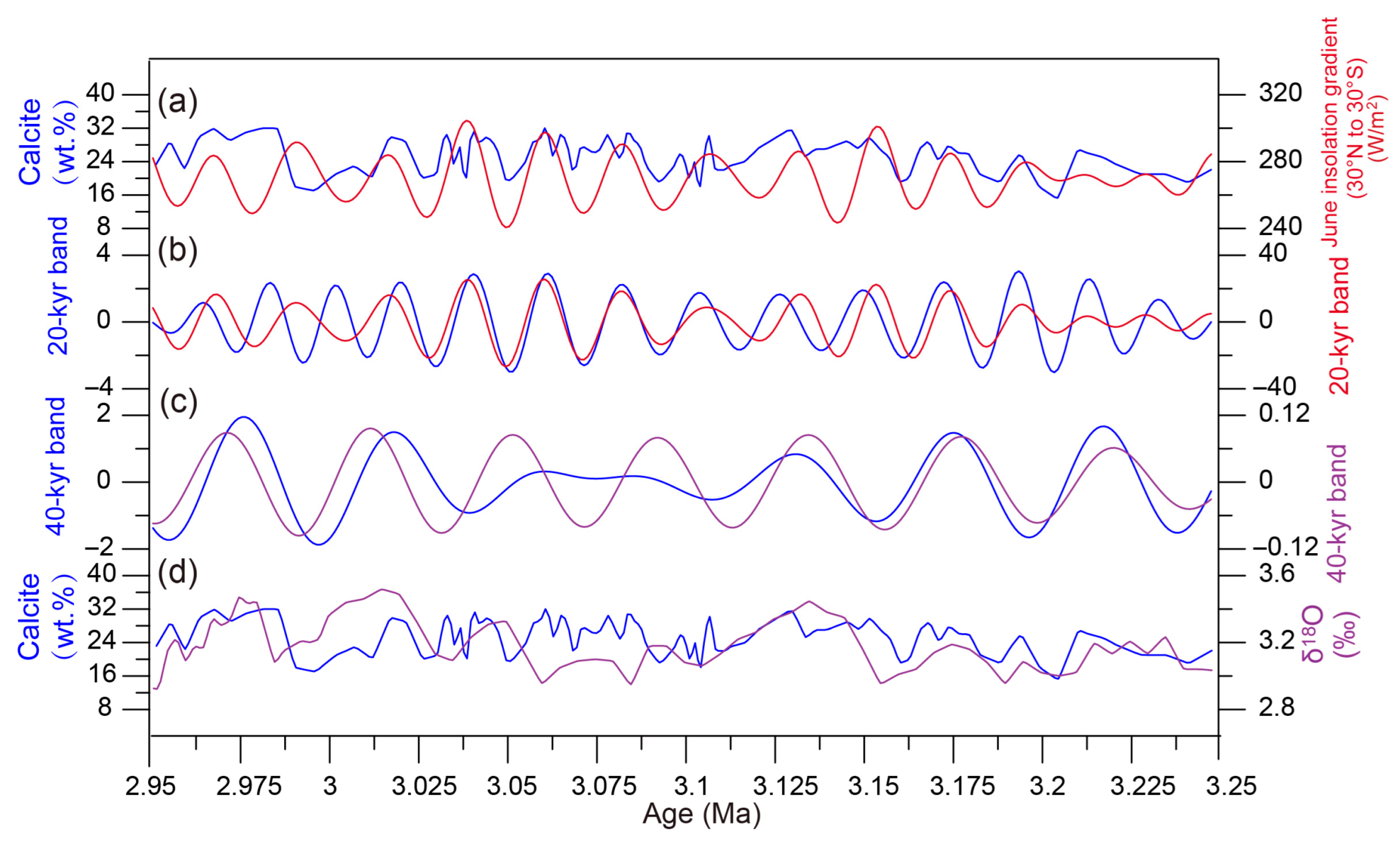 Atmosphere 16 01094 g005 Atmosphere 16 01094 g005