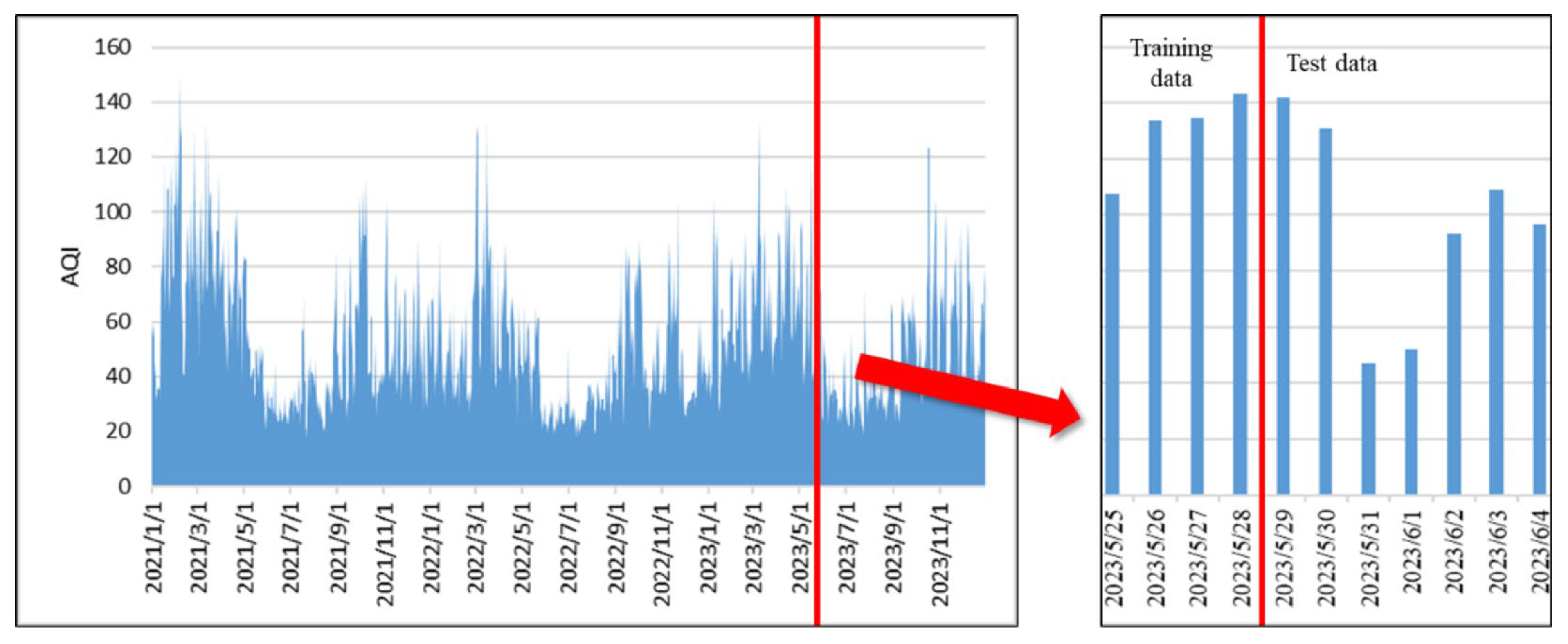 Atmosphere 16 01095 g001