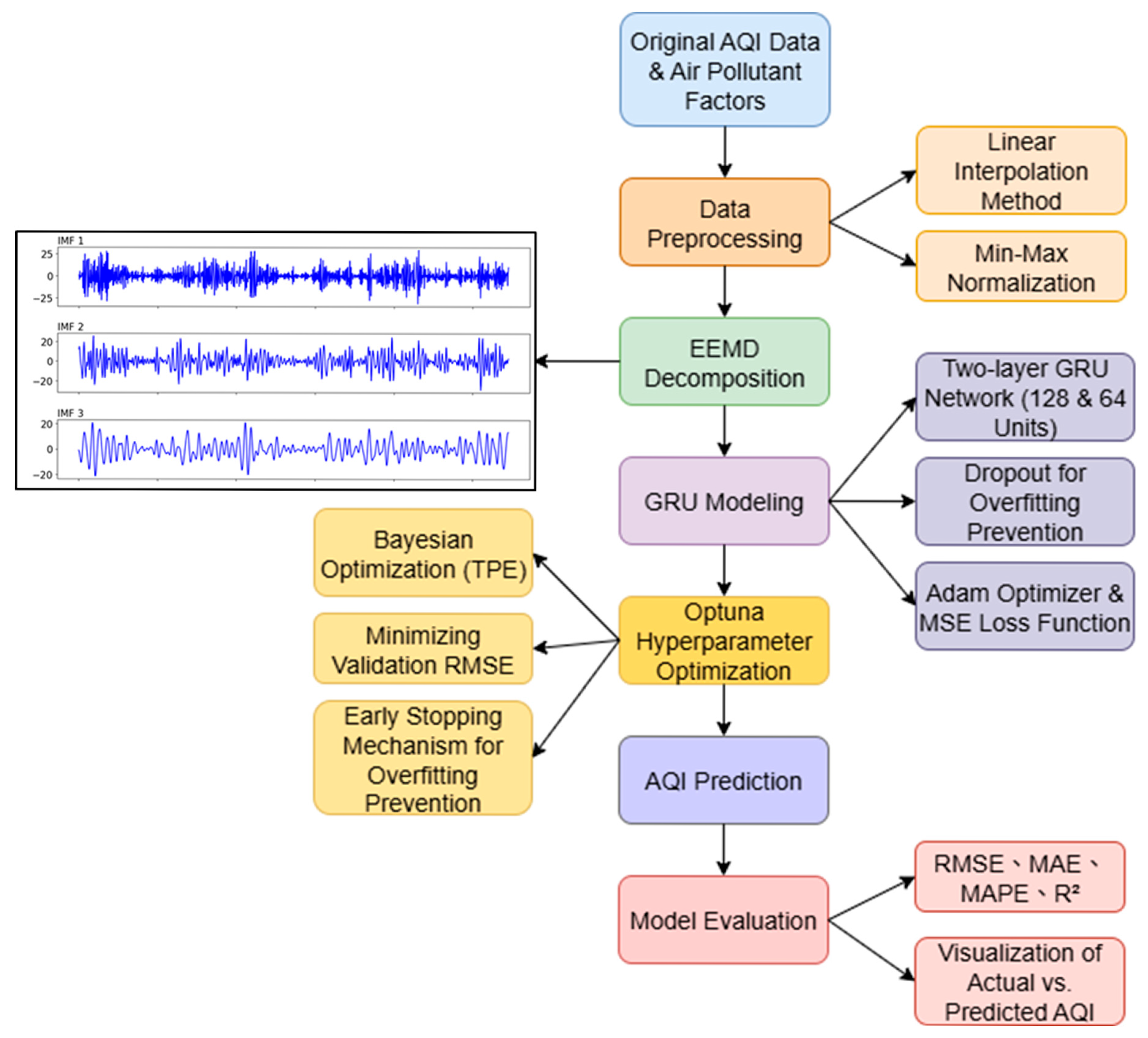 Atmosphere 16 01095 g003