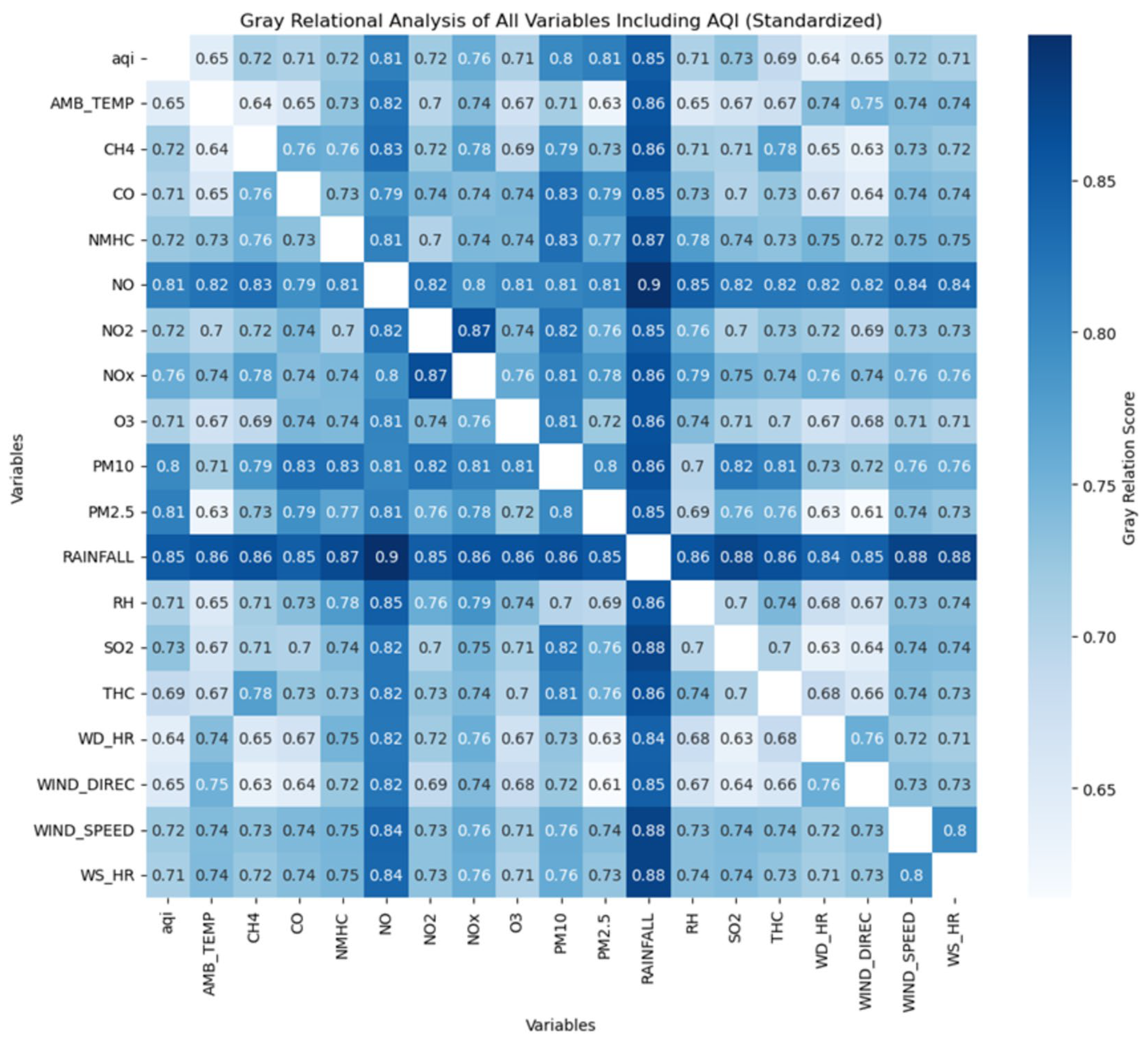 Atmosphere 16 01095 g005