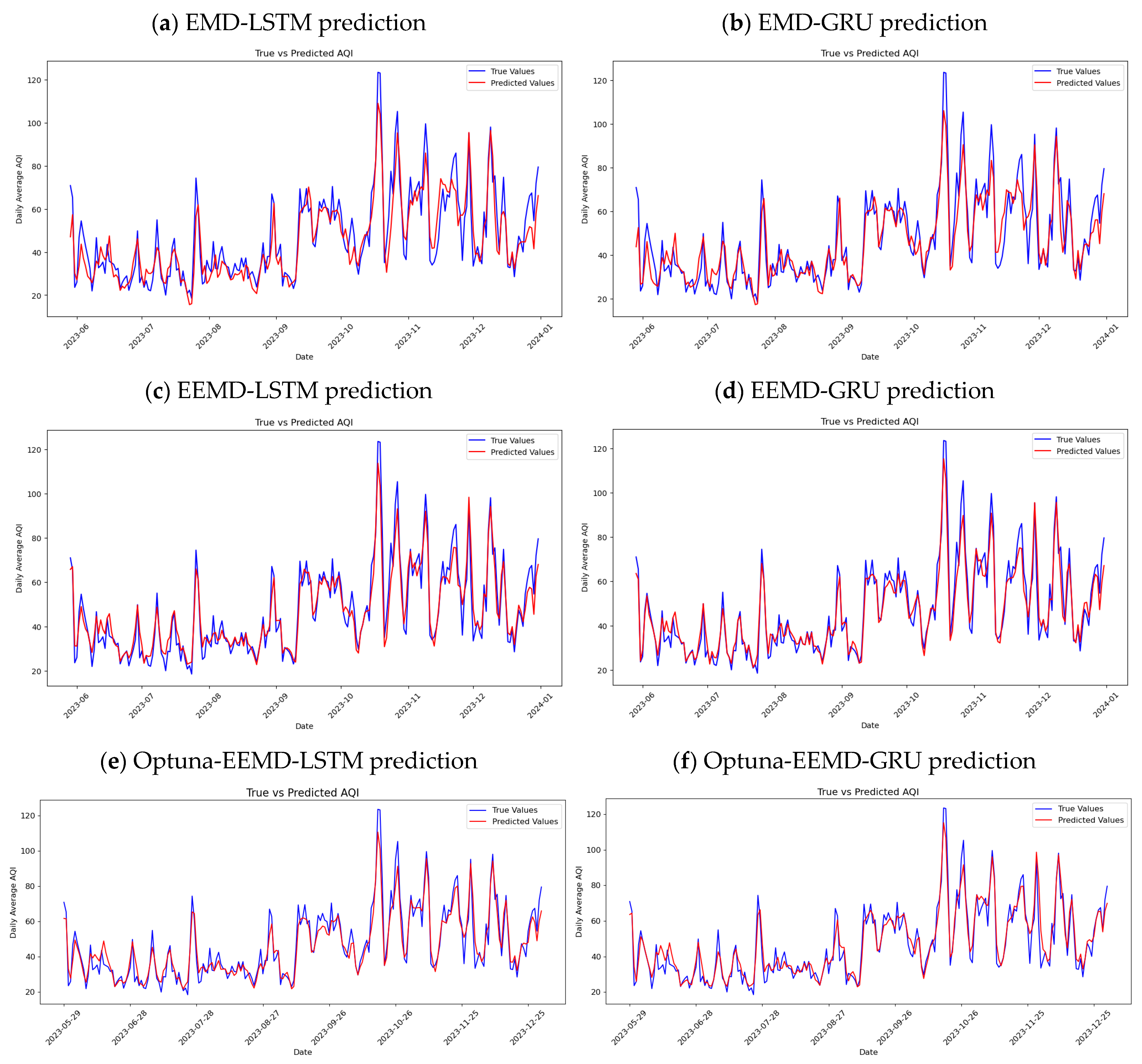Atmosphere 16 01095 g006
