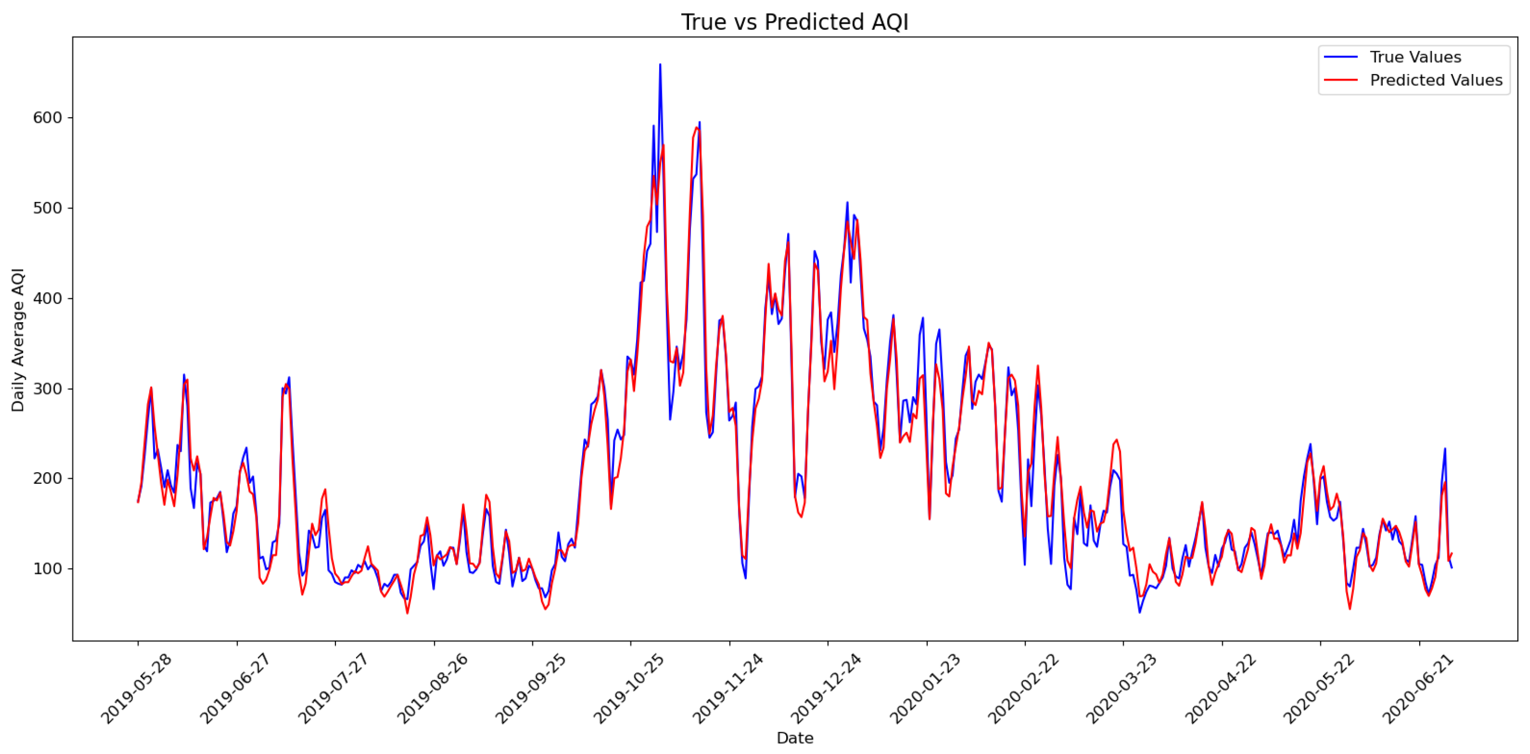 Atmosphere 16 01095 g008