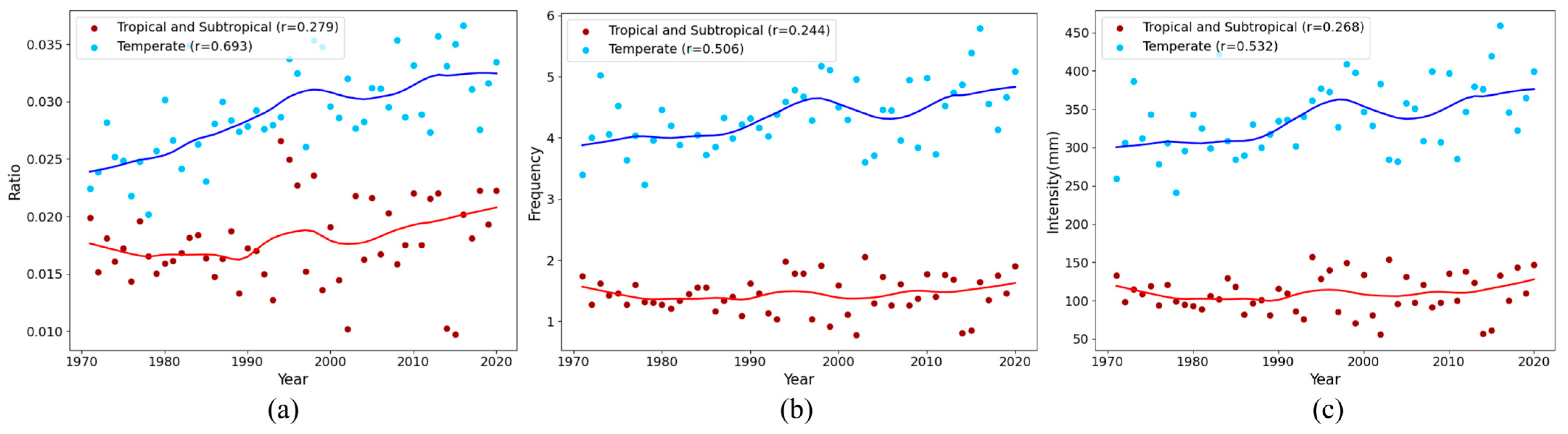 Atmosphere 16 01096 g004 Atmosphere 16 01096 g004