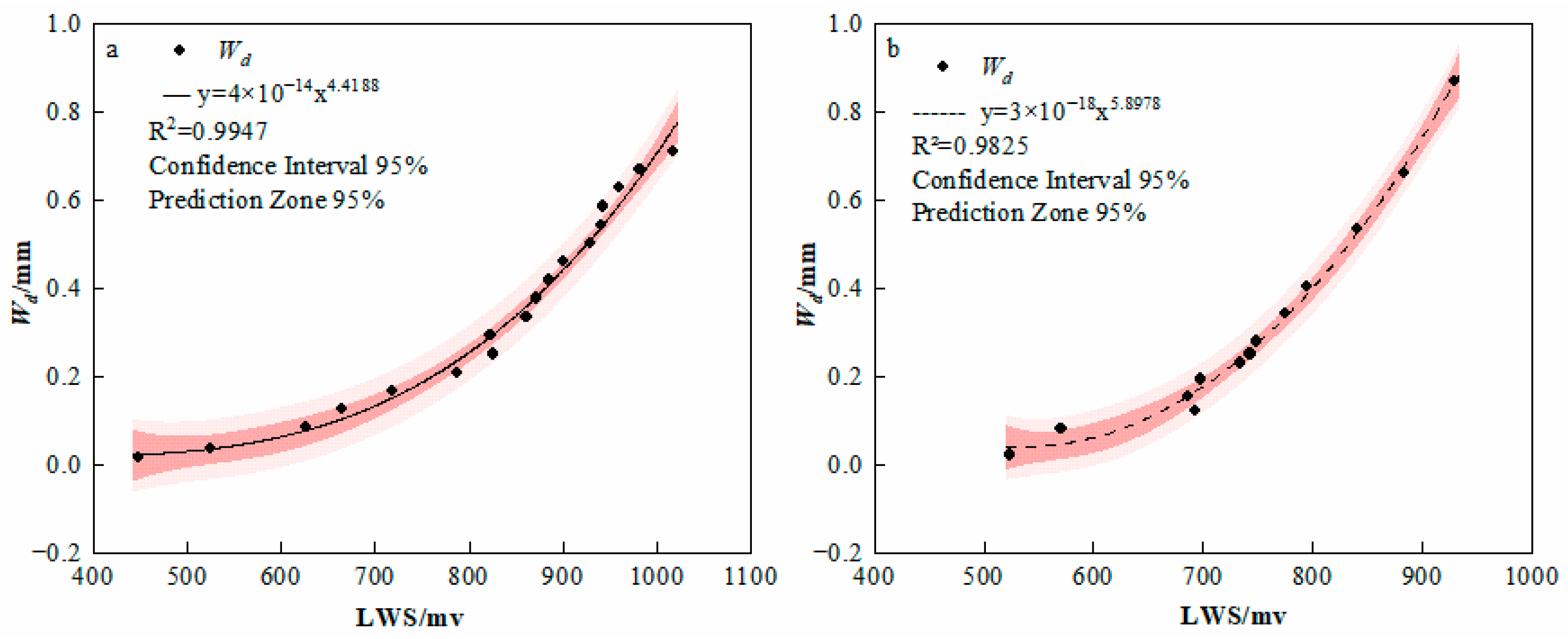 Atmosphere 16 01098 g003 Atmosphere 16 01098 g003