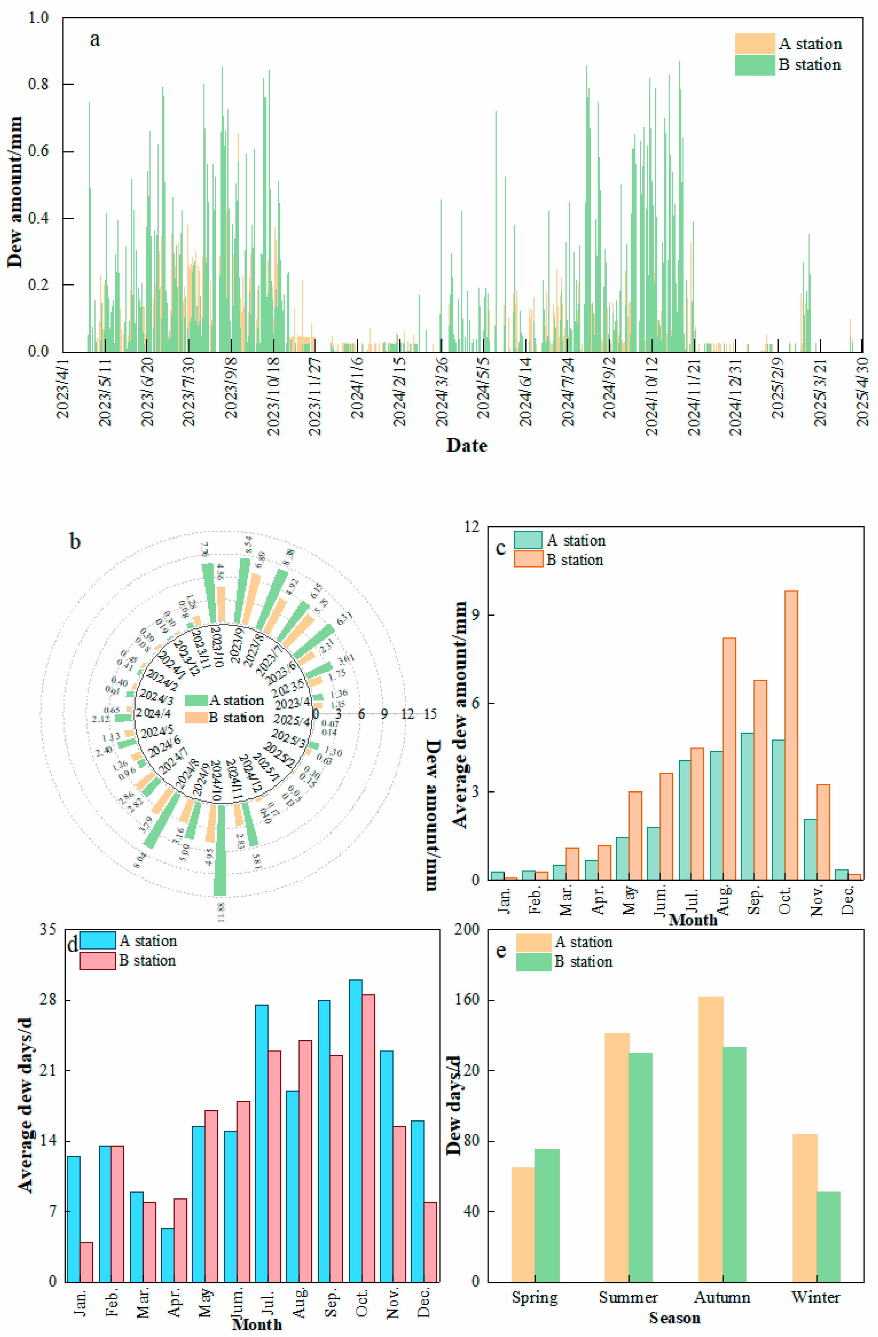 Atmosphere 16 01098 g005 Atmosphere 16 01098 g005