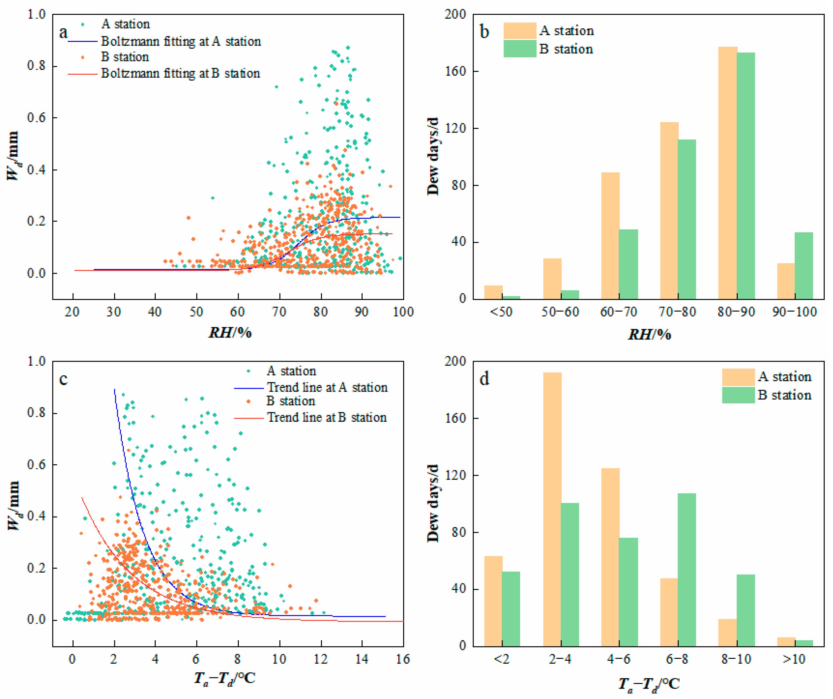 Atmosphere 16 01098 g006 Atmosphere 16 01098 g006